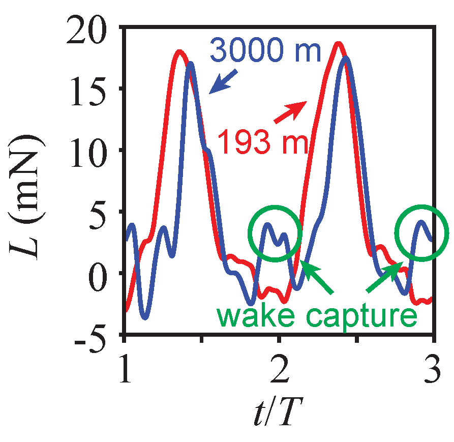 Biomimetics 08 00352 g009