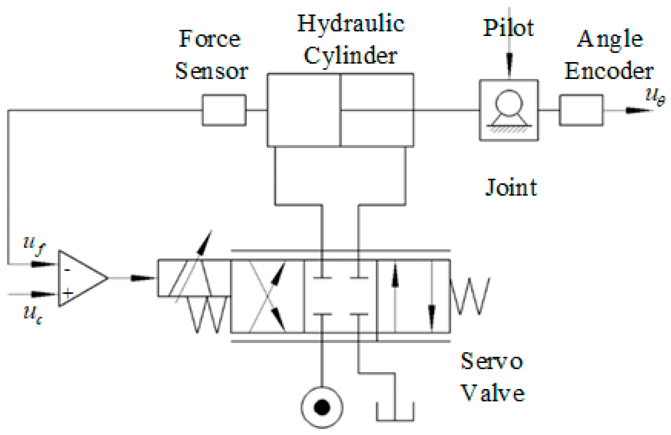 Biomimetics 08 00353 g007
