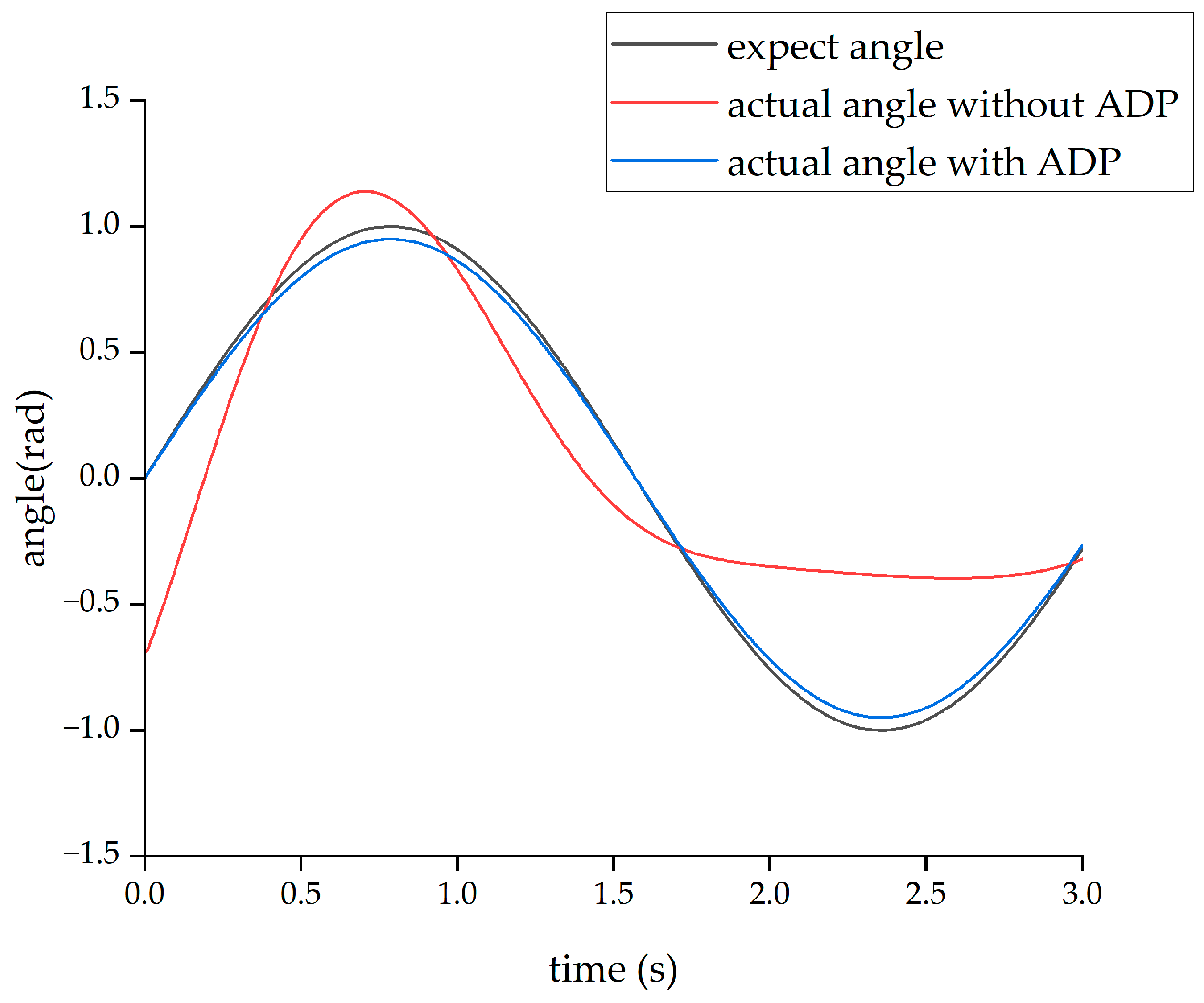 Biomimetics 08 00353 g011
