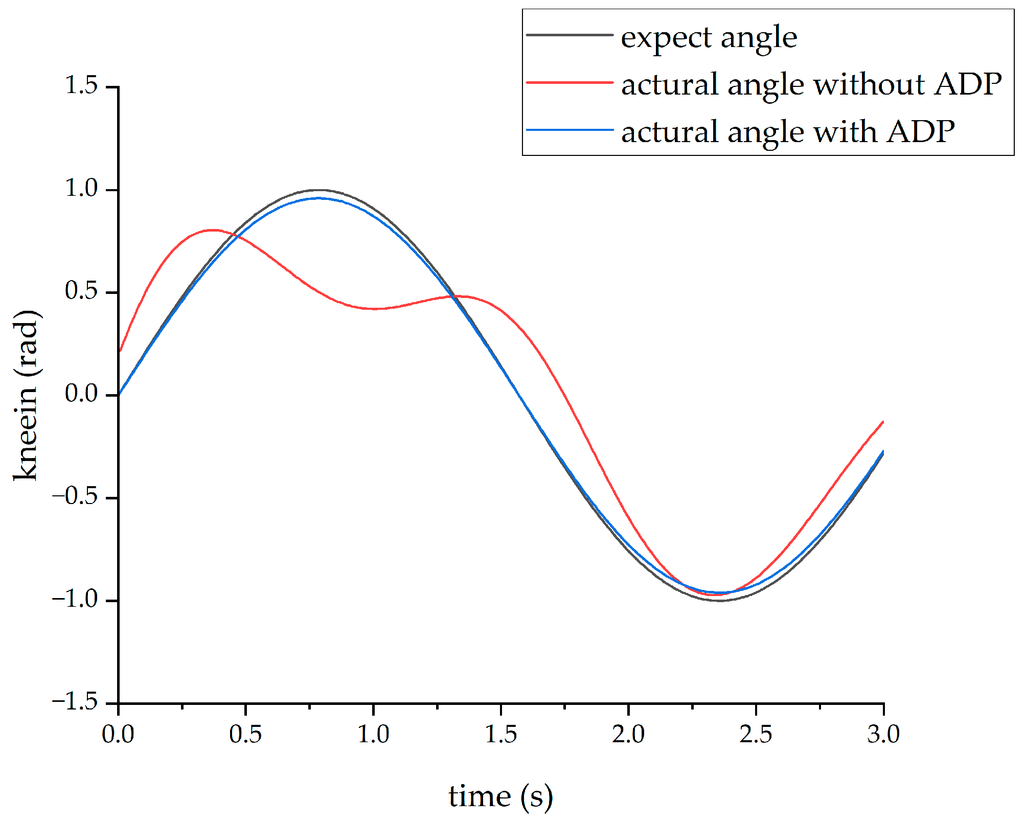 Biomimetics 08 00353 g012