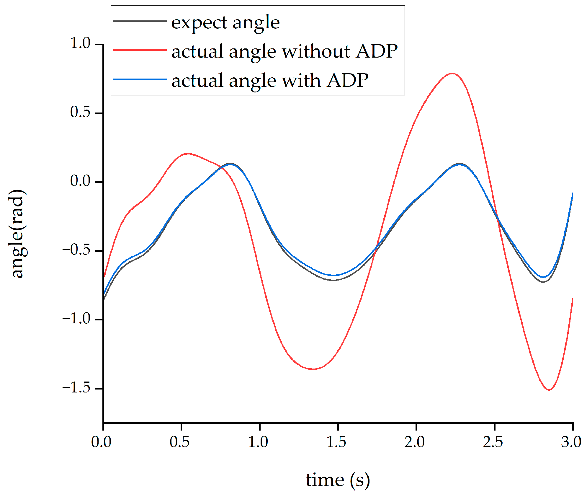 Biomimetics 08 00353 g013