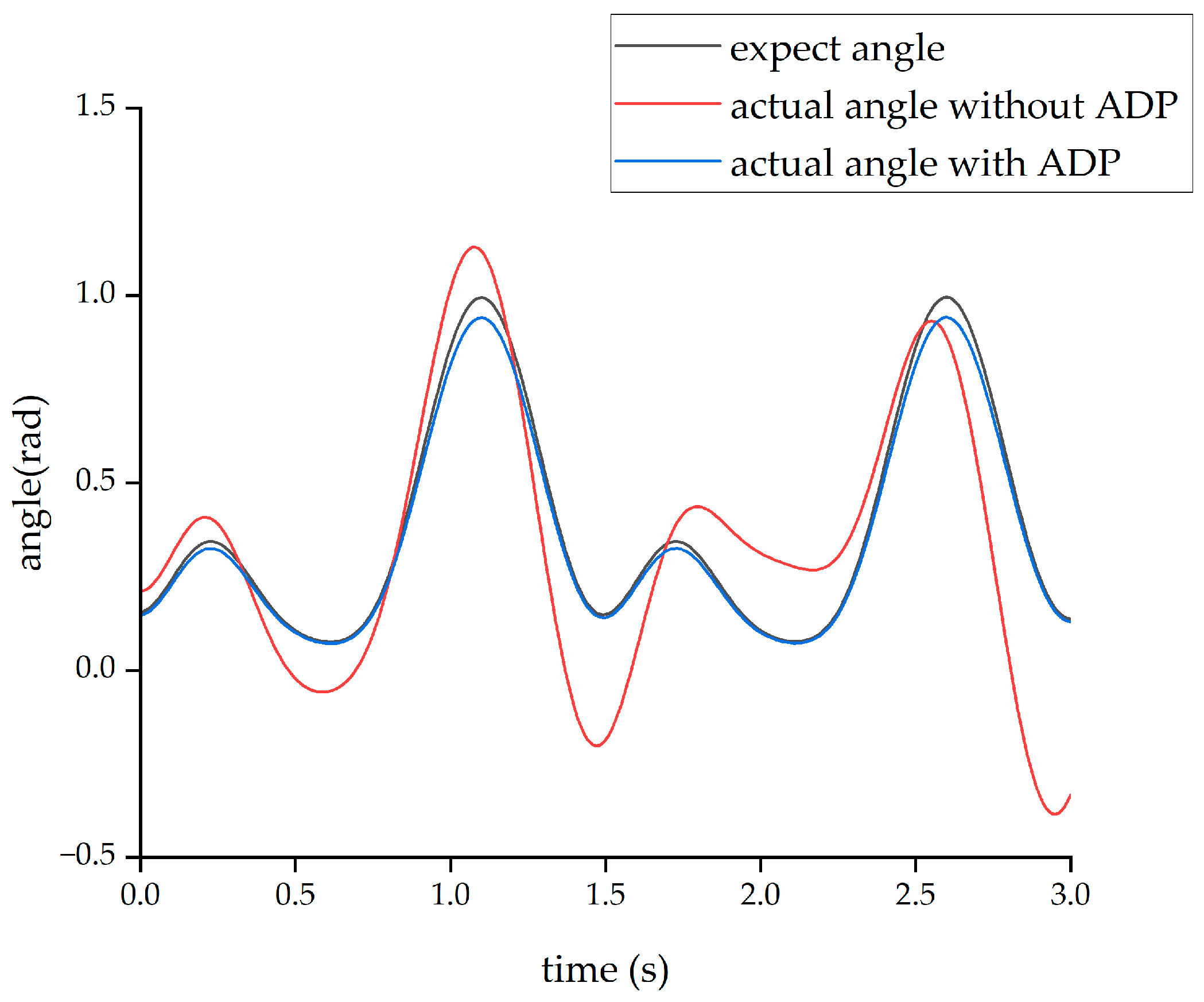 Biomimetics 08 00353 g014
