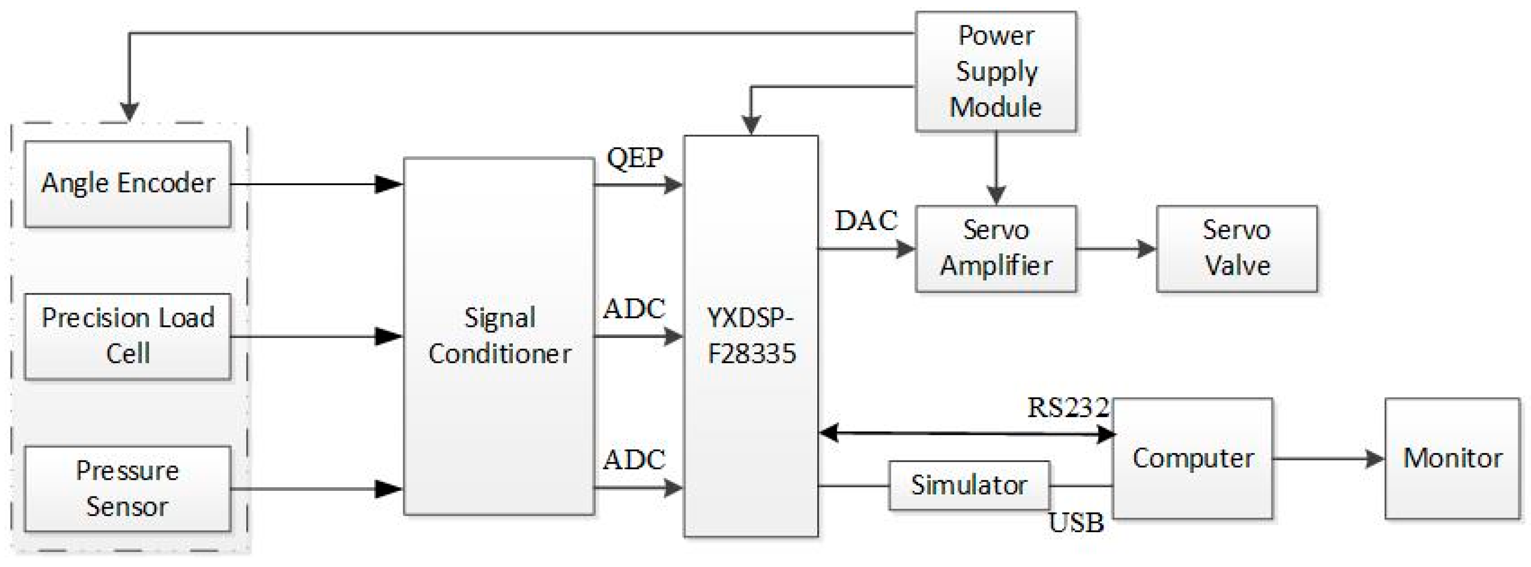 Biomimetics 08 00353 g015