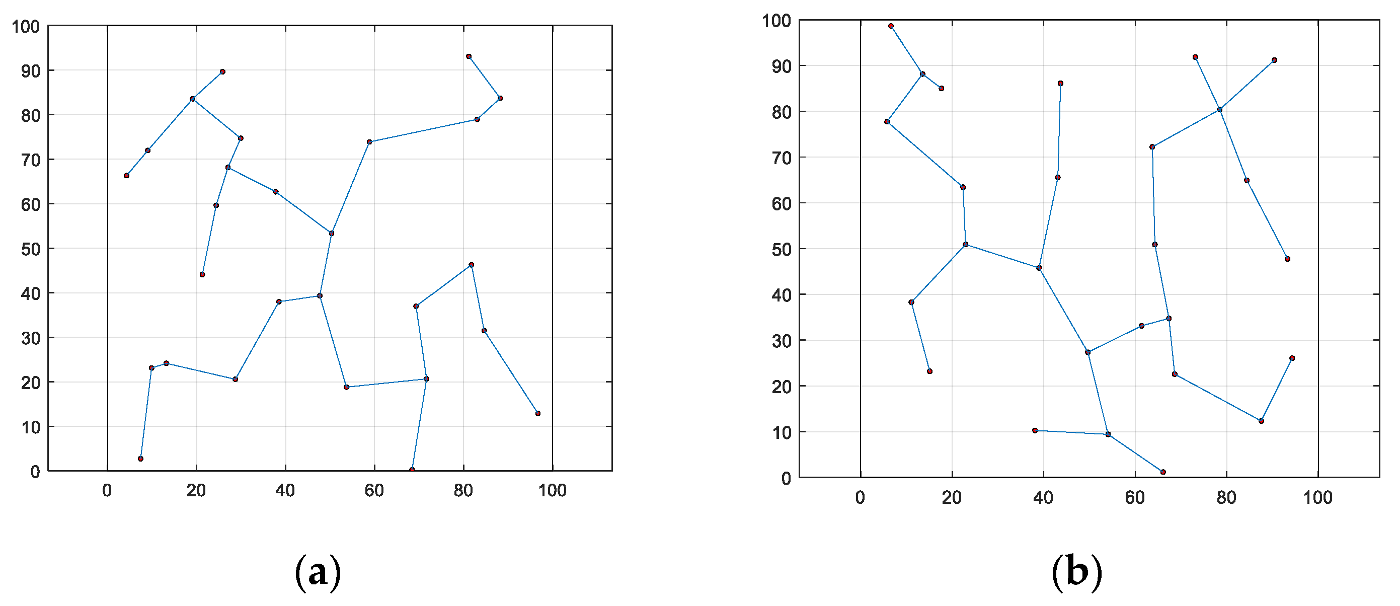 Biomimetics 08 00354 g006a Biomimetics 08 00354 g006a