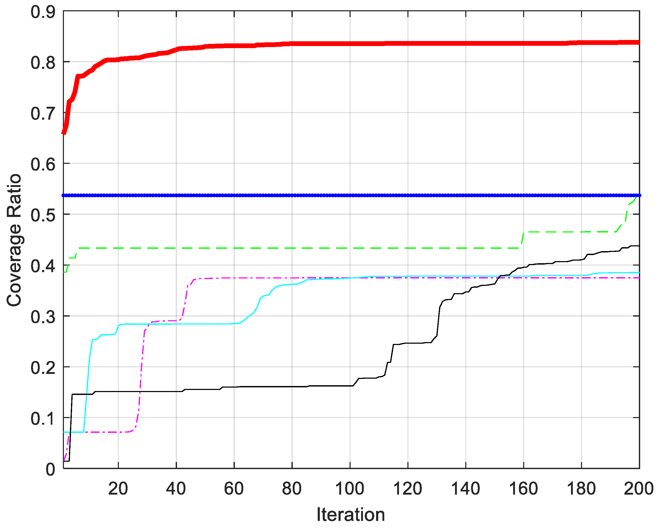 Biomimetics 08 00354 g014a Biomimetics 08 00354 g014a