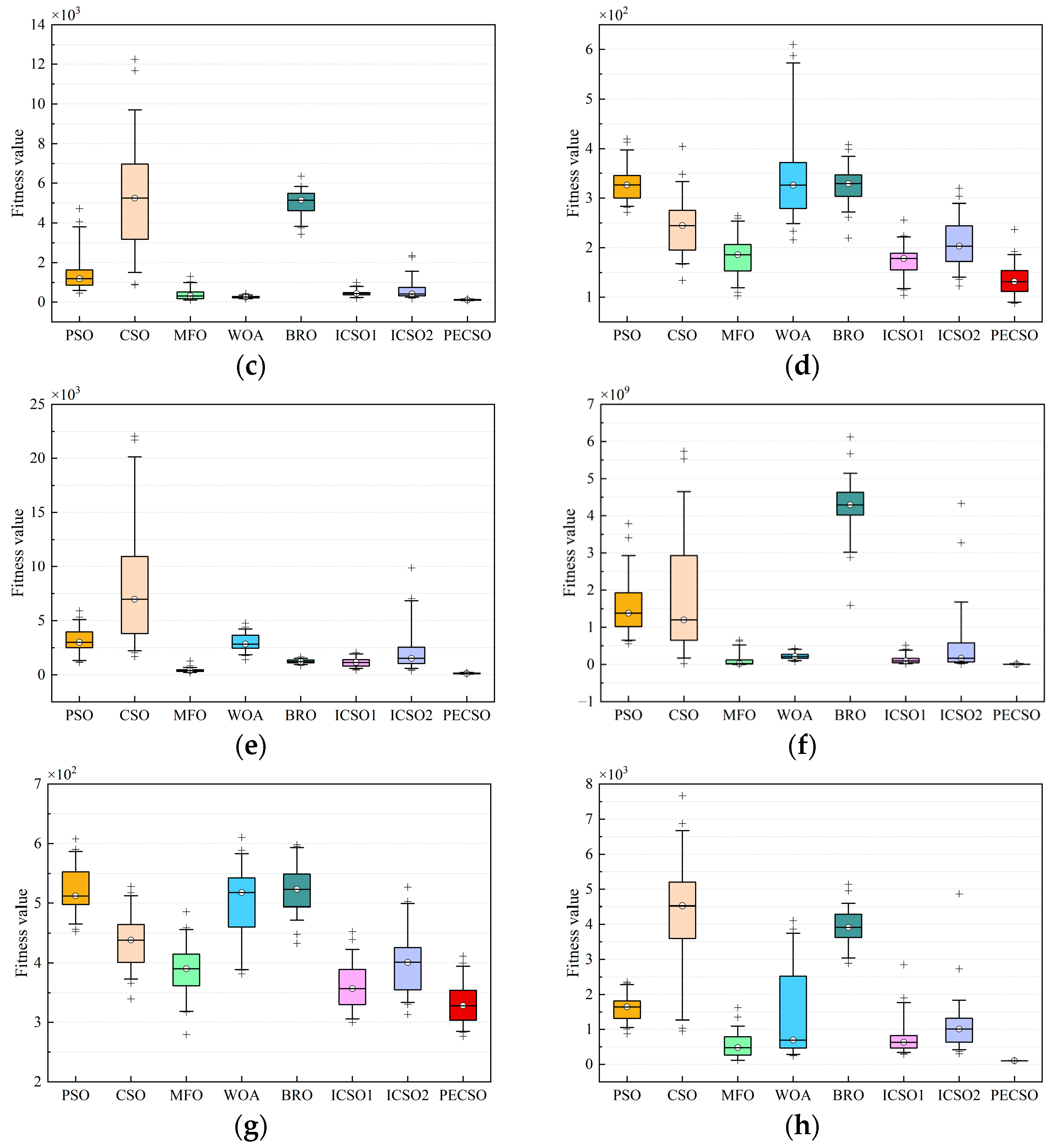Biomimetics 08 00355 g007b Biomimetics 08 00355 g007b