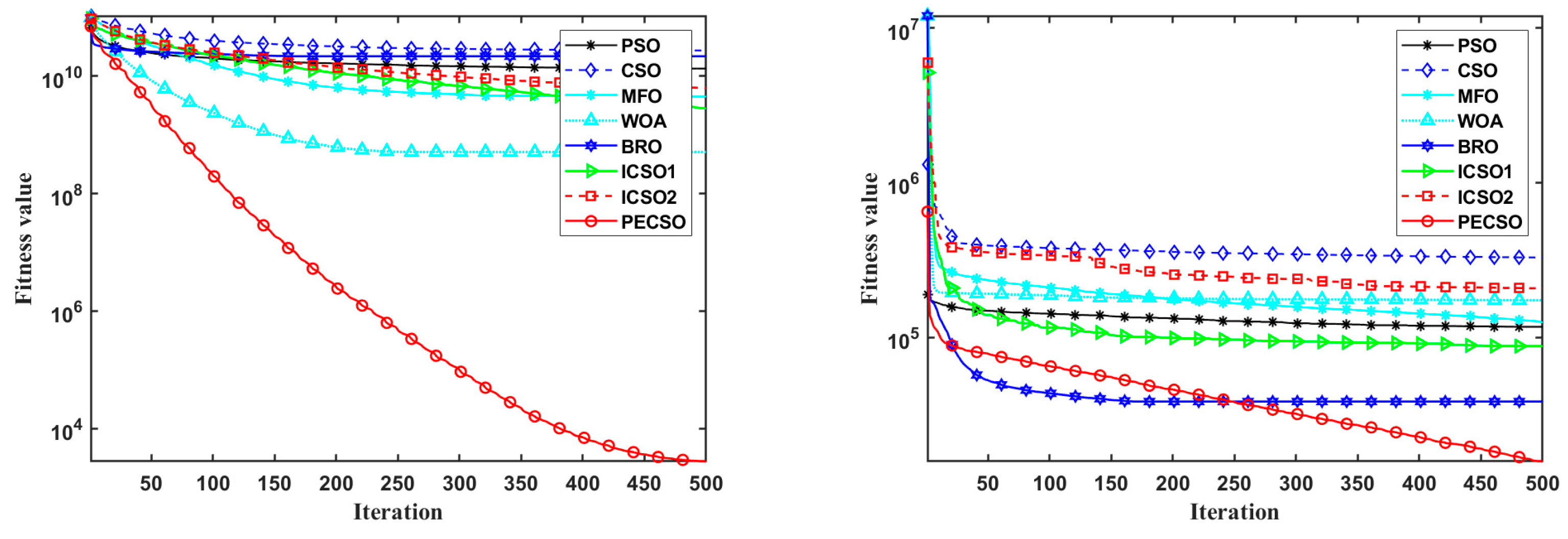 Biomimetics 08 00355 g008a Biomimetics 08 00355 g008a