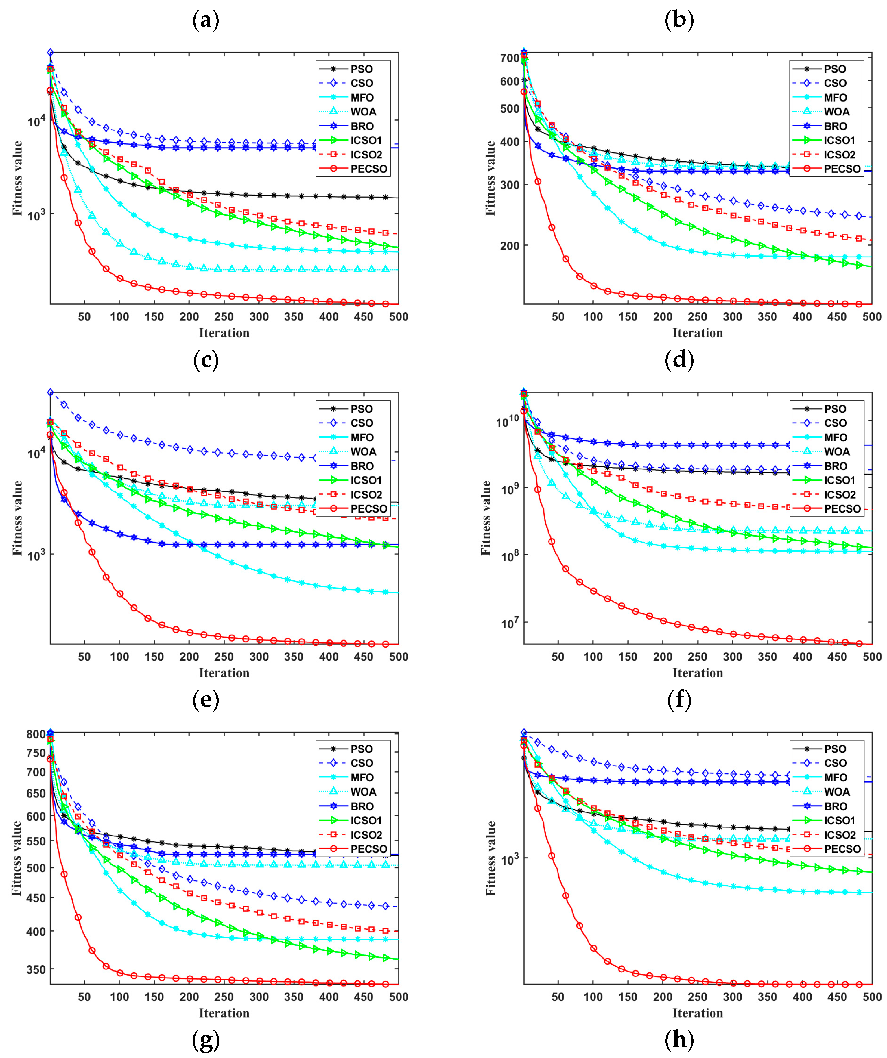 Biomimetics 08 00355 g008b Biomimetics 08 00355 g008b