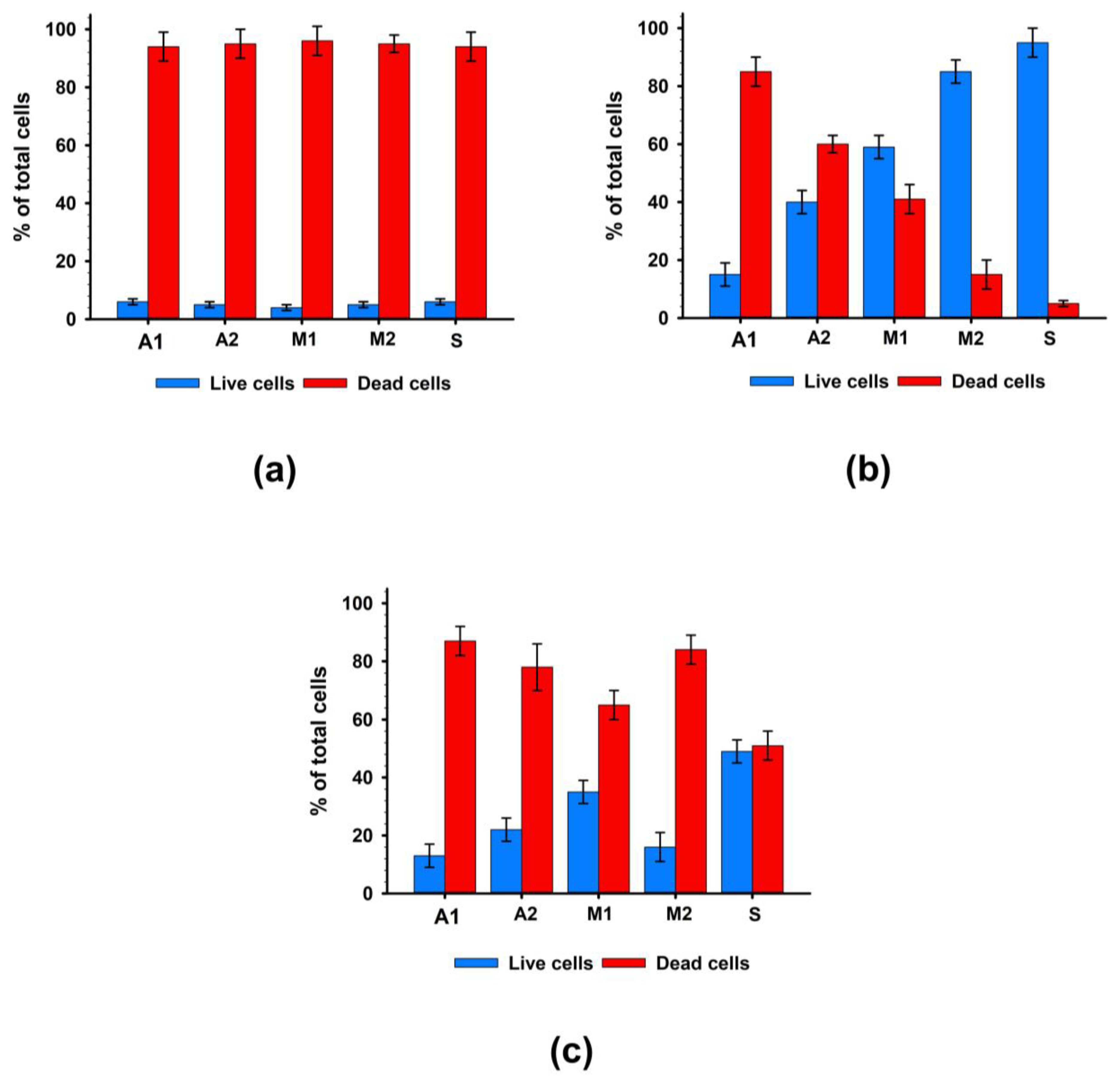 Biomimetics 08 00357 g003