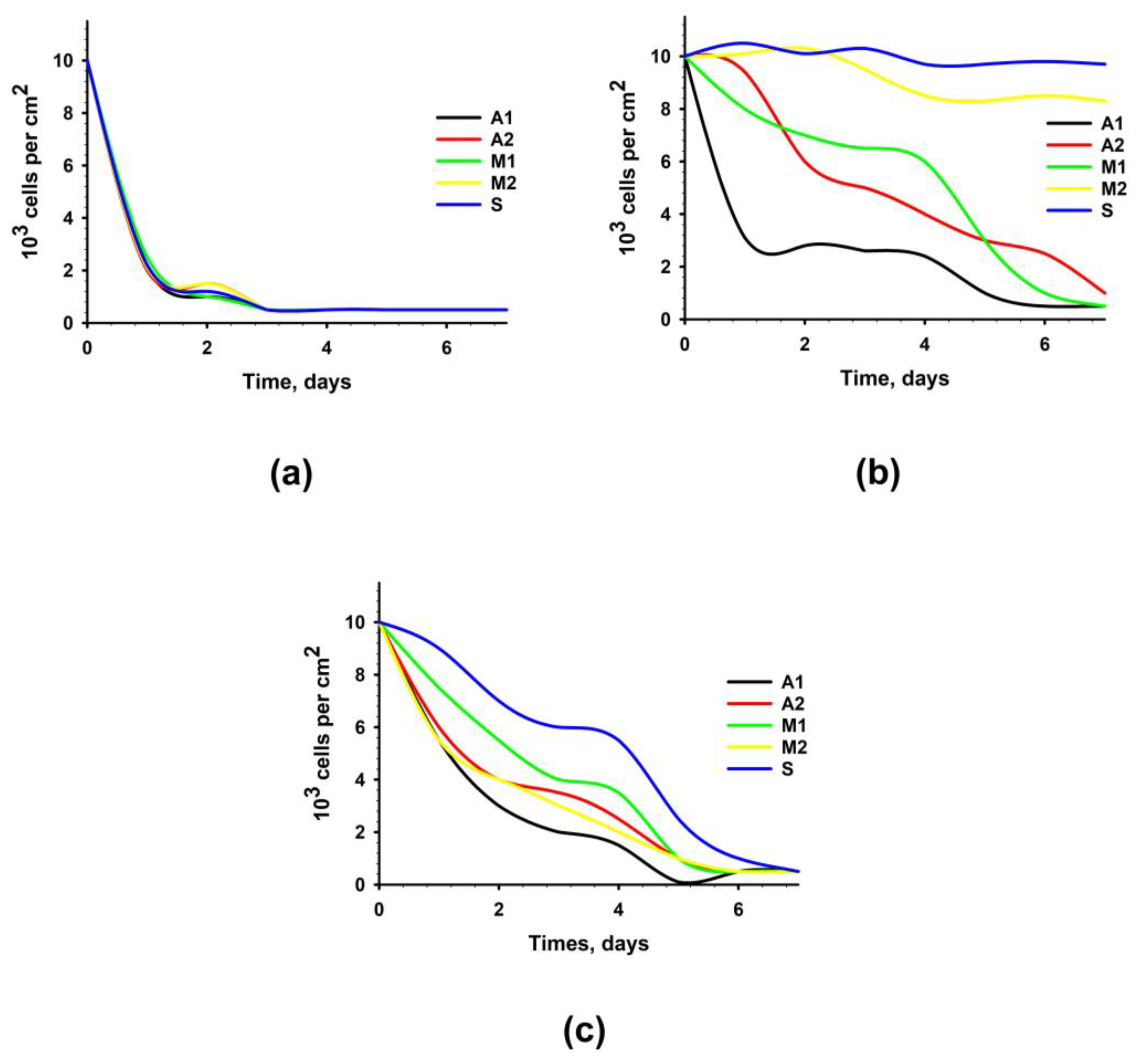Biomimetics 08 00357 g004