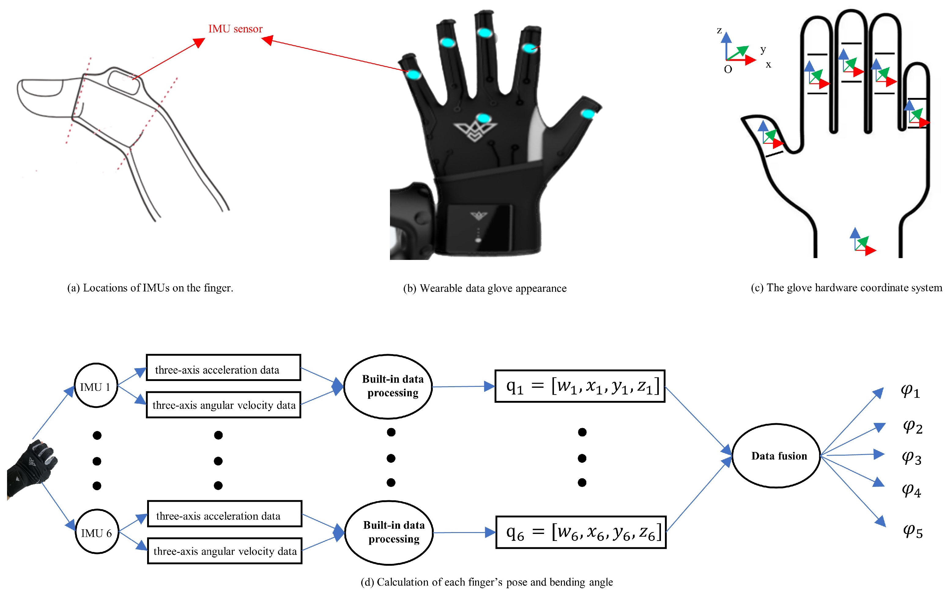 Biomimetics 08 00358 g003