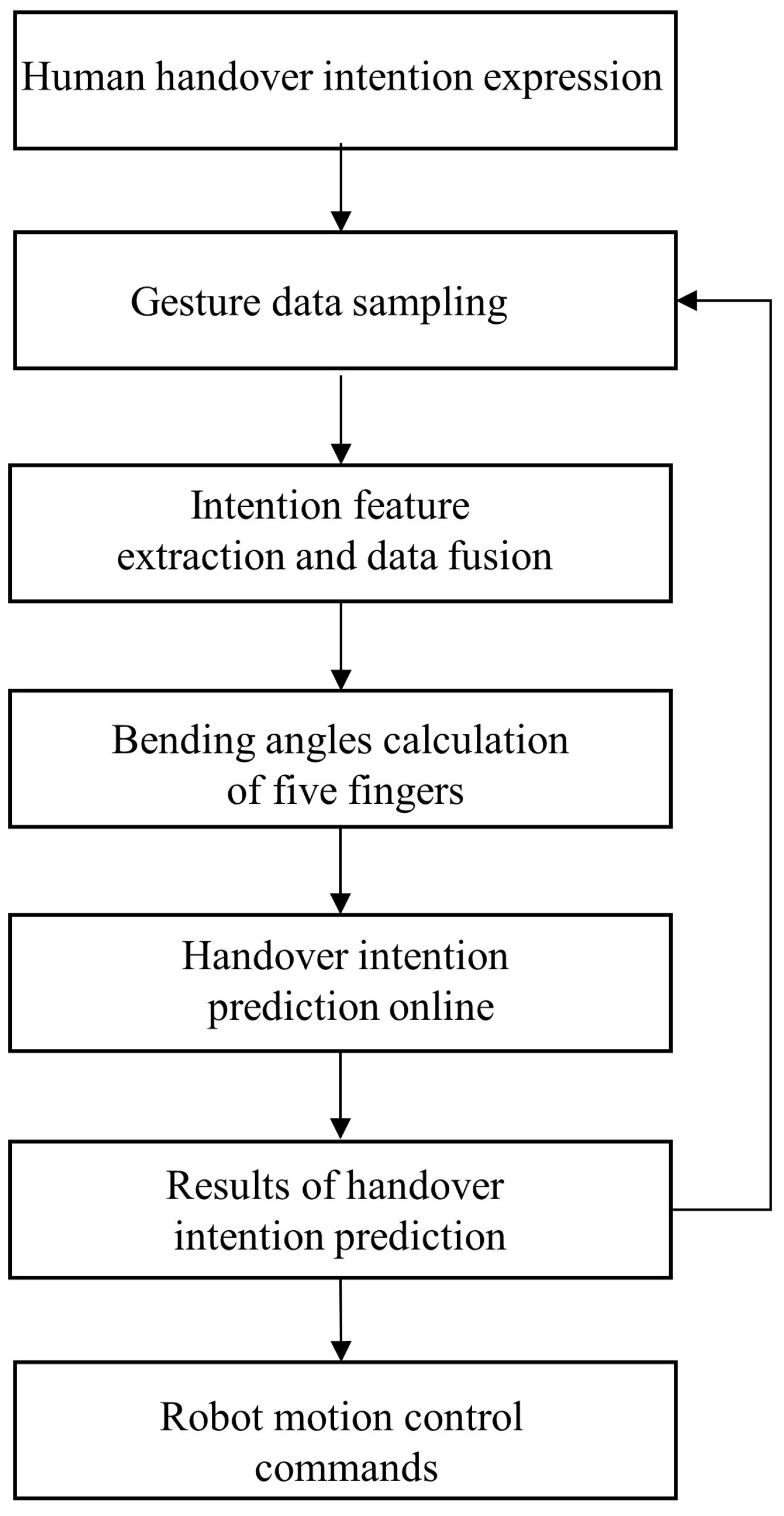 Biomimetics 08 00358 g004
