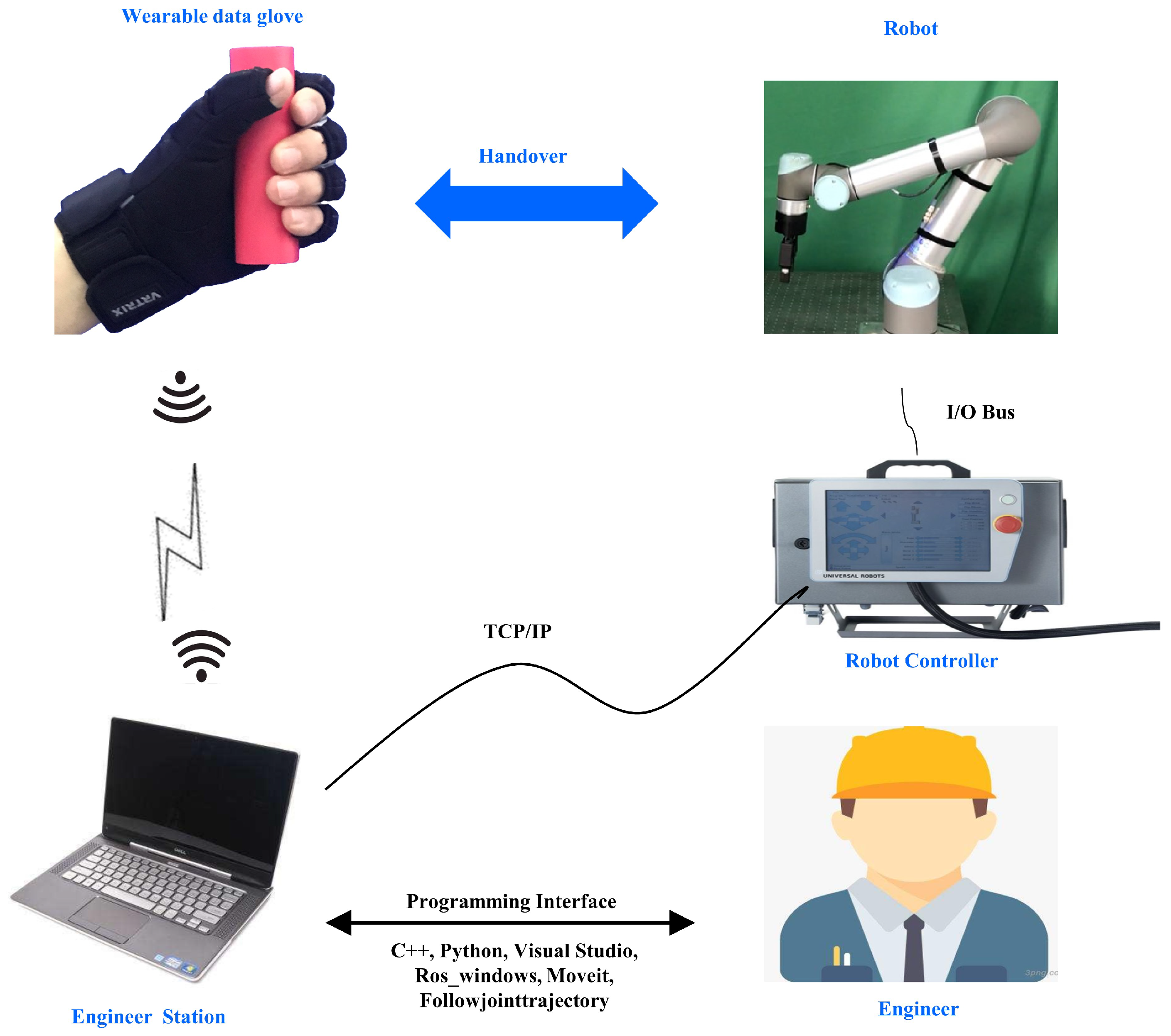 Biomimetics 08 00358 g005