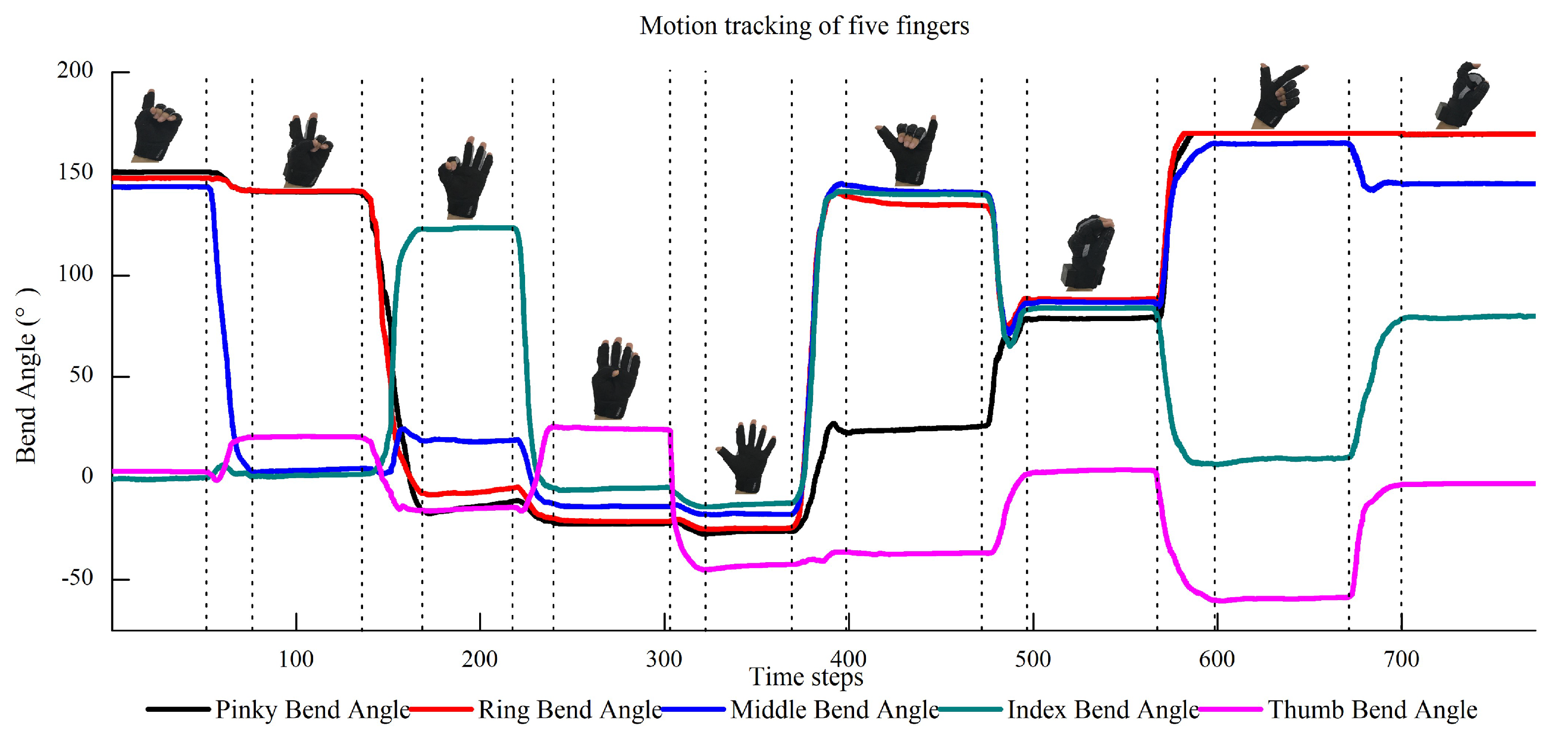 Biomimetics 08 00358 g008