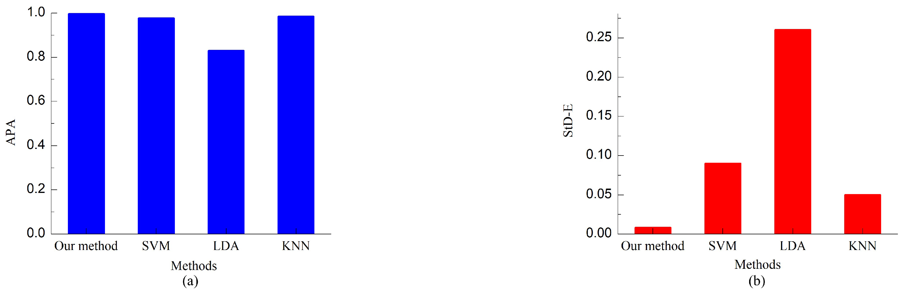 Biomimetics 08 00358 g010