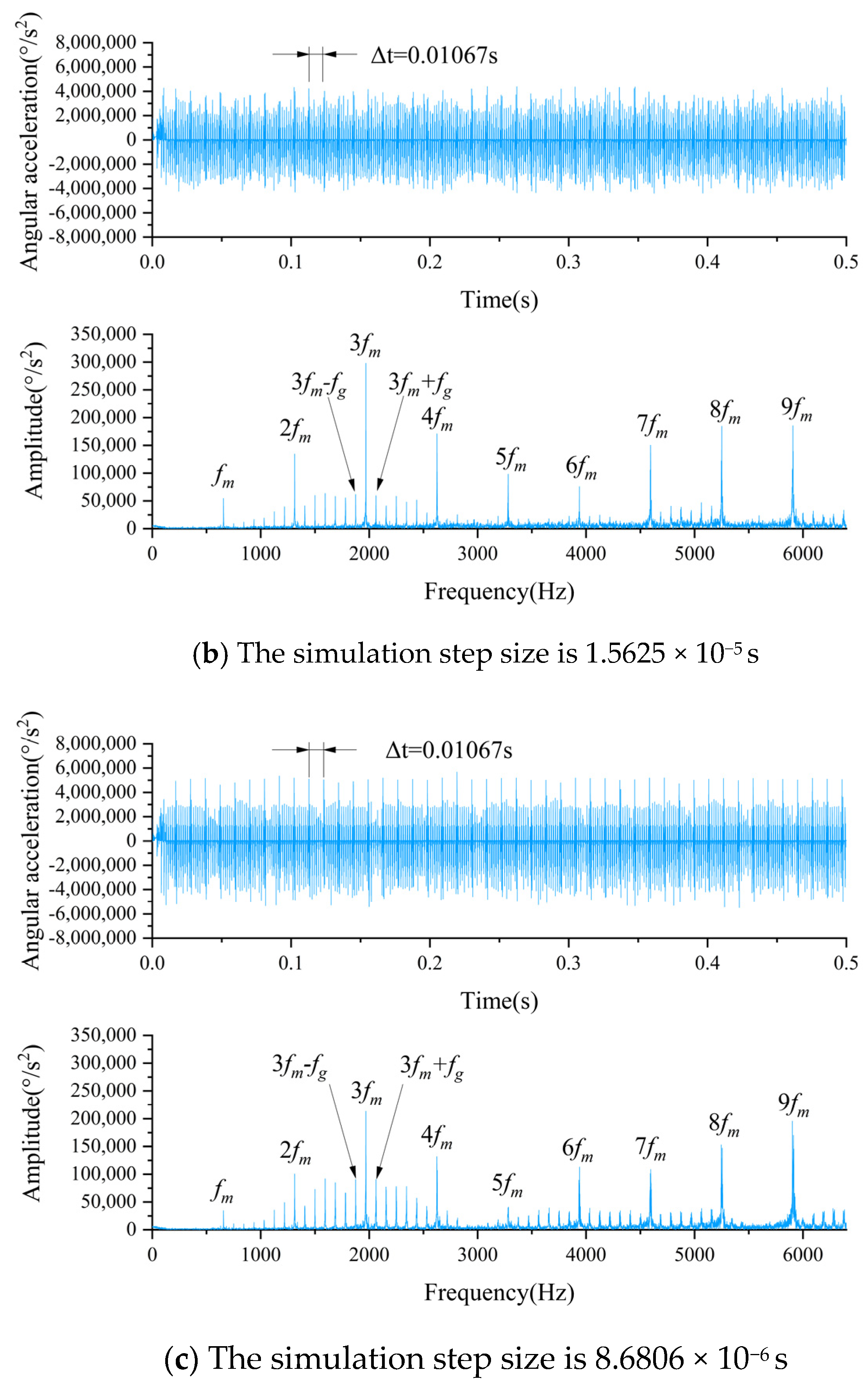 Biomimetics 08 00361 g006b