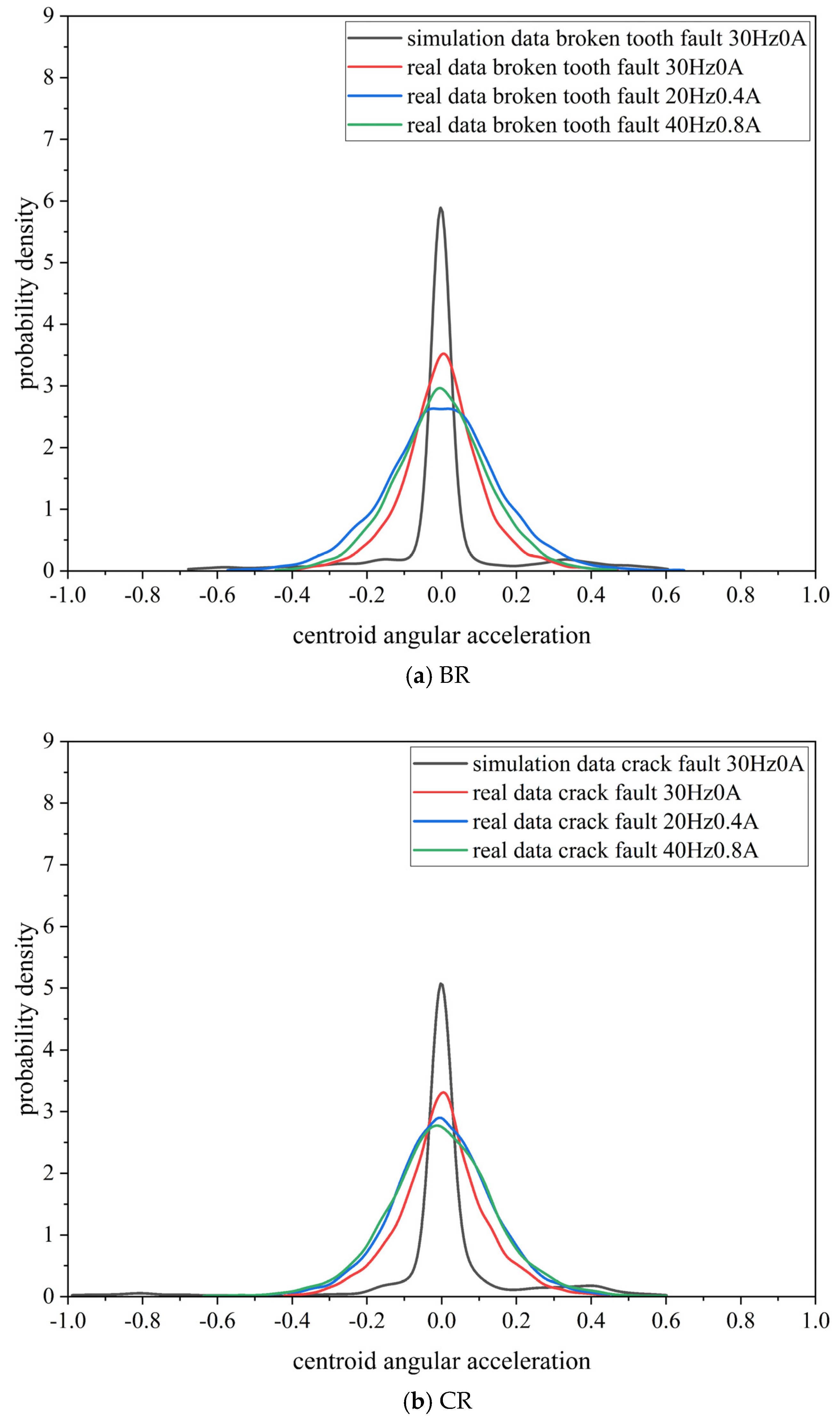 Biomimetics 08 00361 g009a