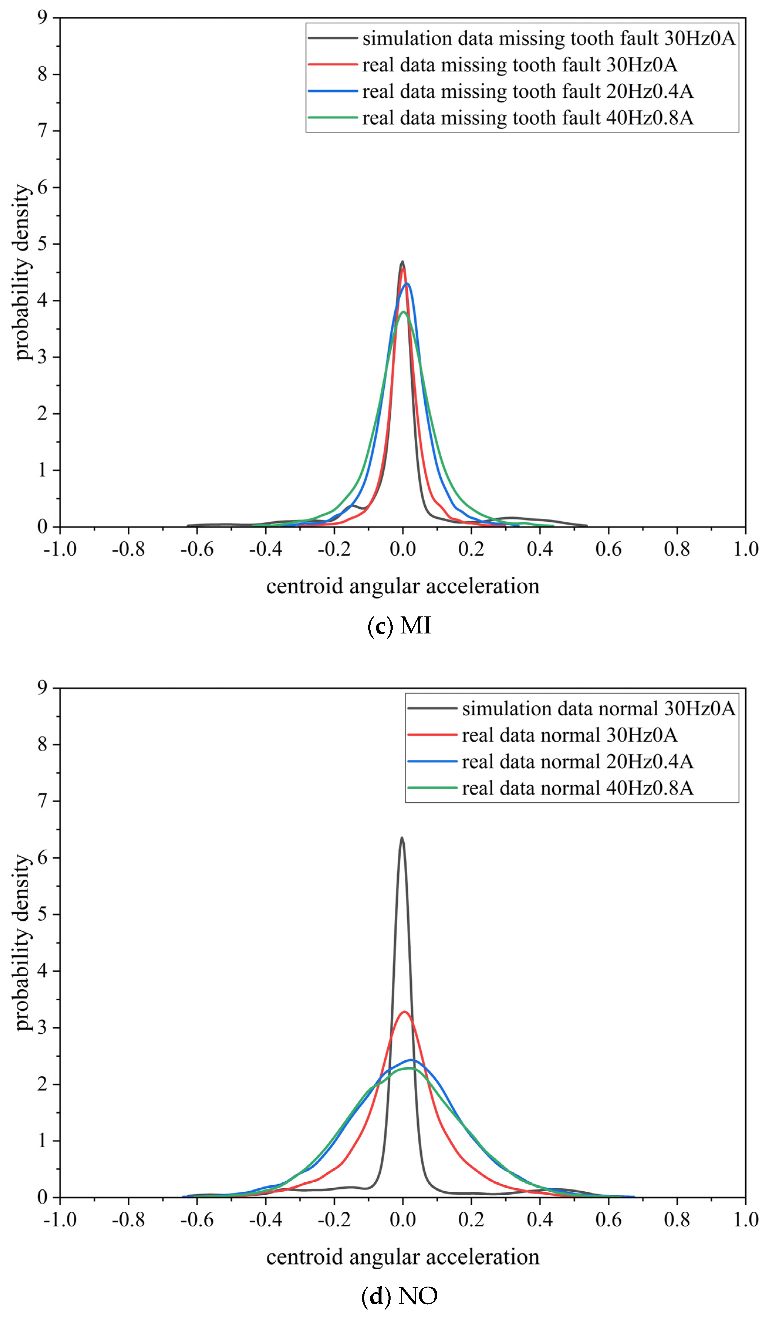 Biomimetics 08 00361 g009b