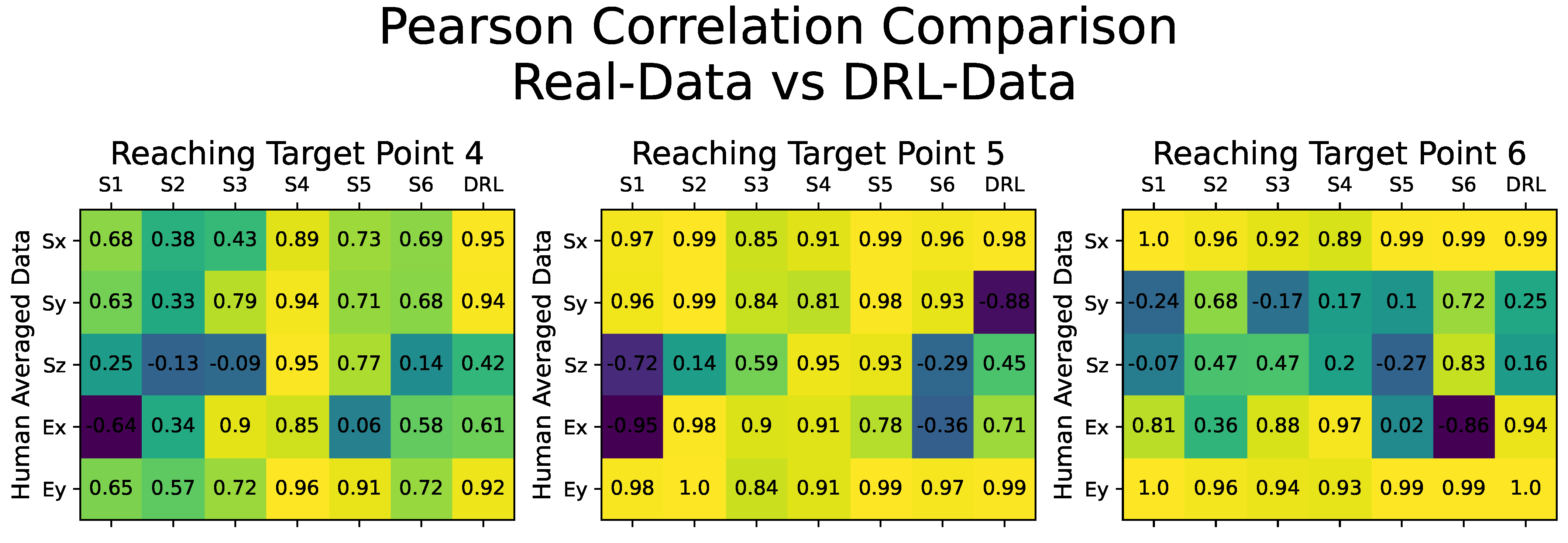 Biomimetics 08 00367 g006