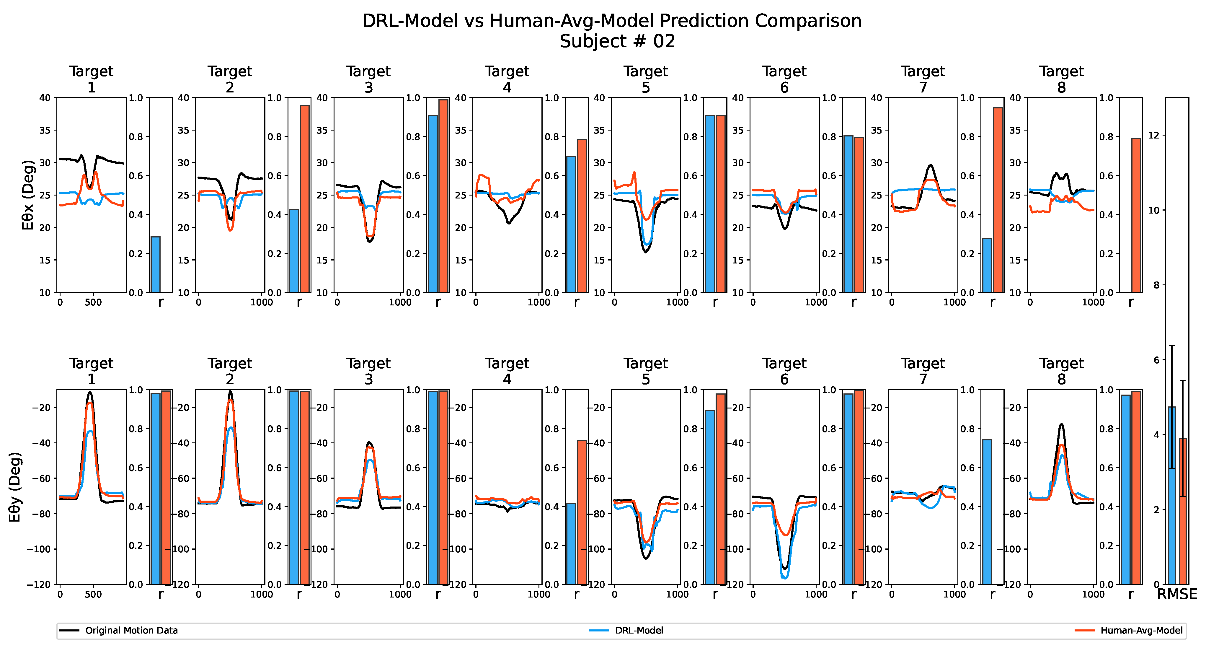 Biomimetics 08 00367 g007
