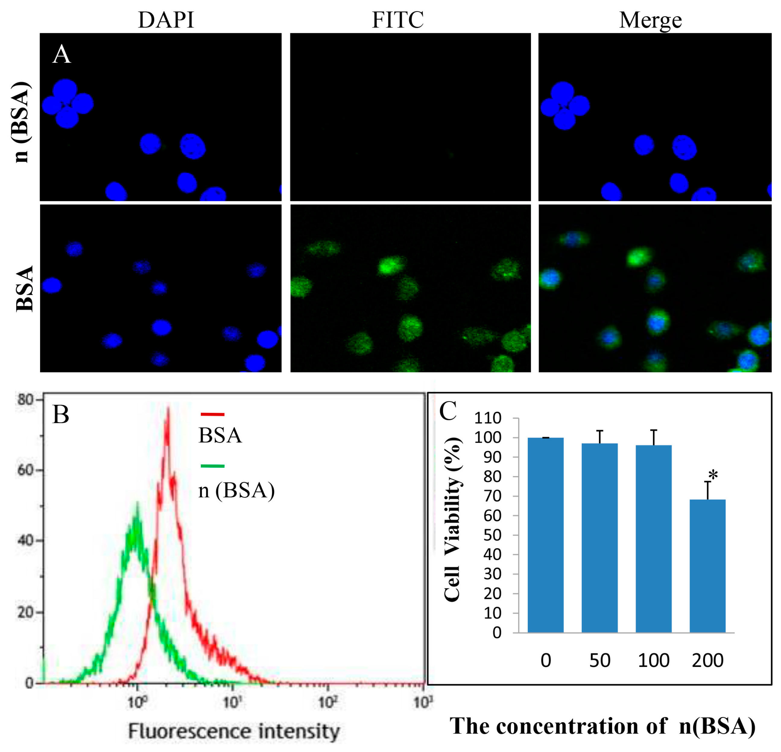 Biomimetics 08 00369 g003 550