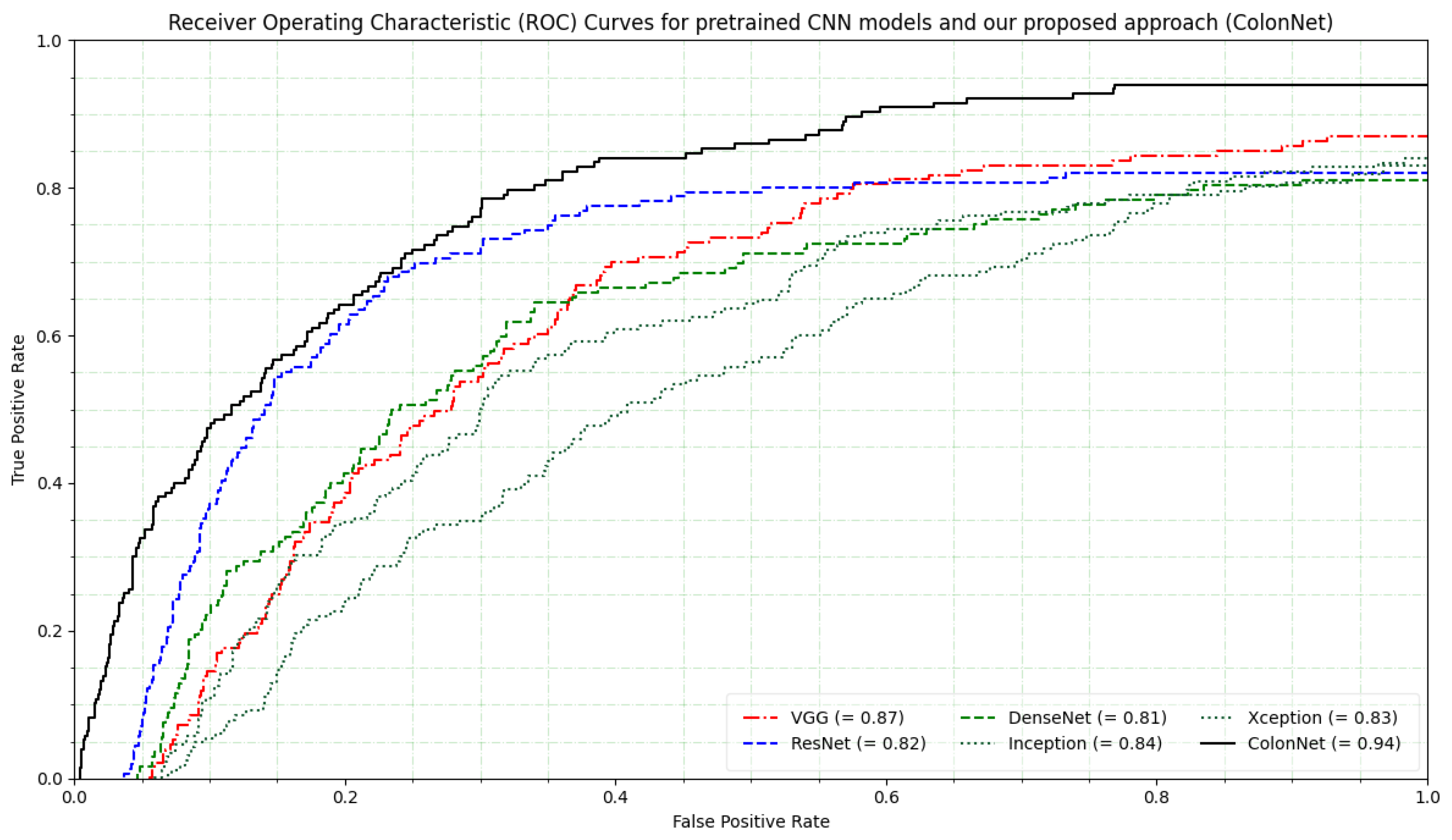 Biomimetics 08 00370 g010
