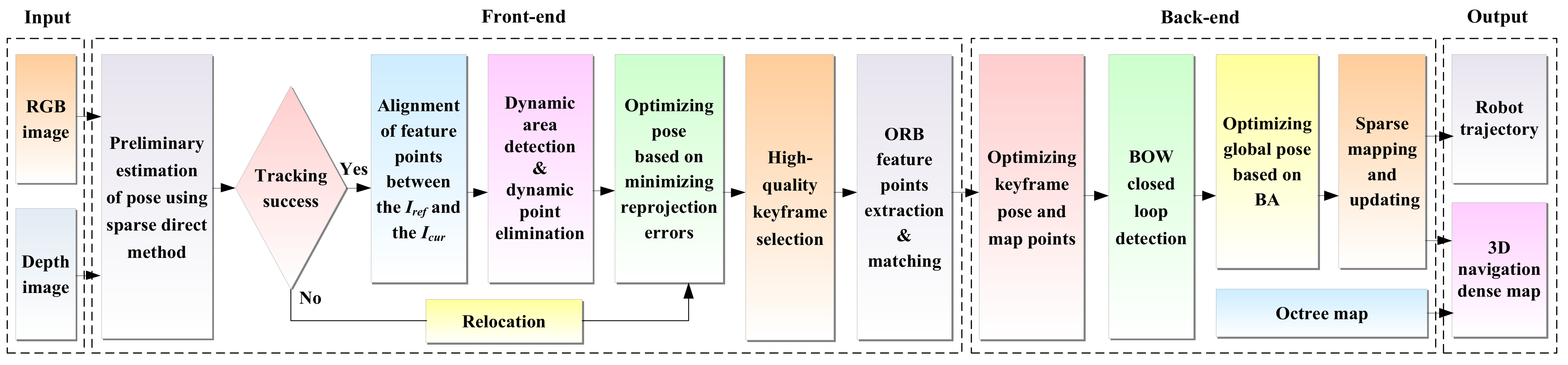 Biomimetics 08 00371 g001