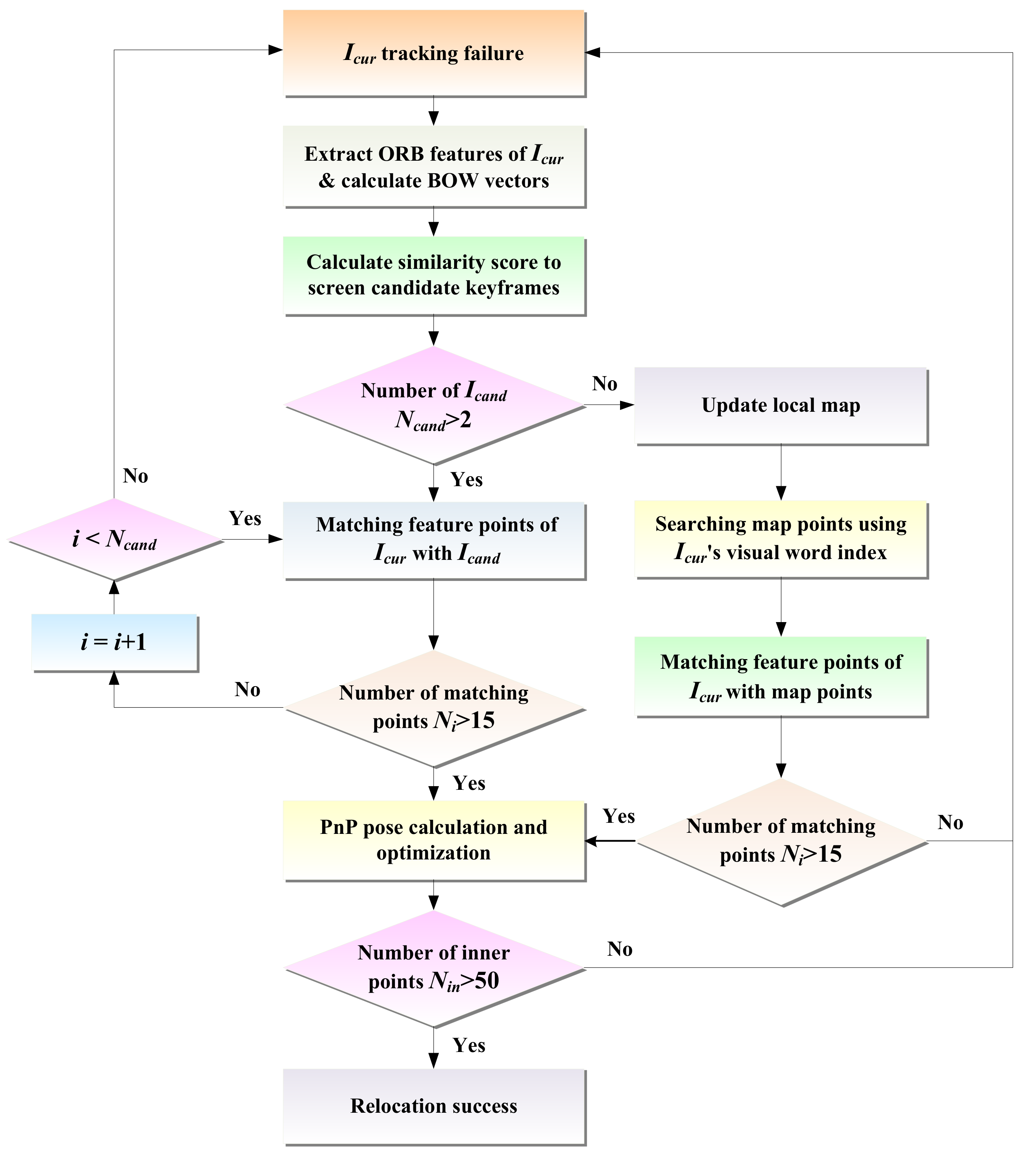 Biomimetics 08 00371 g005
