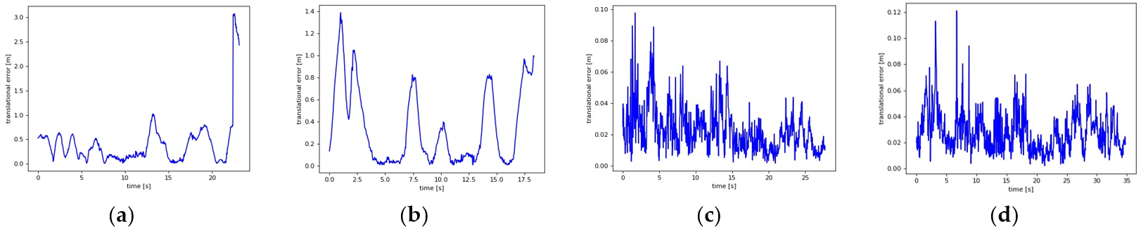 Biomimetics 08 00371 g010