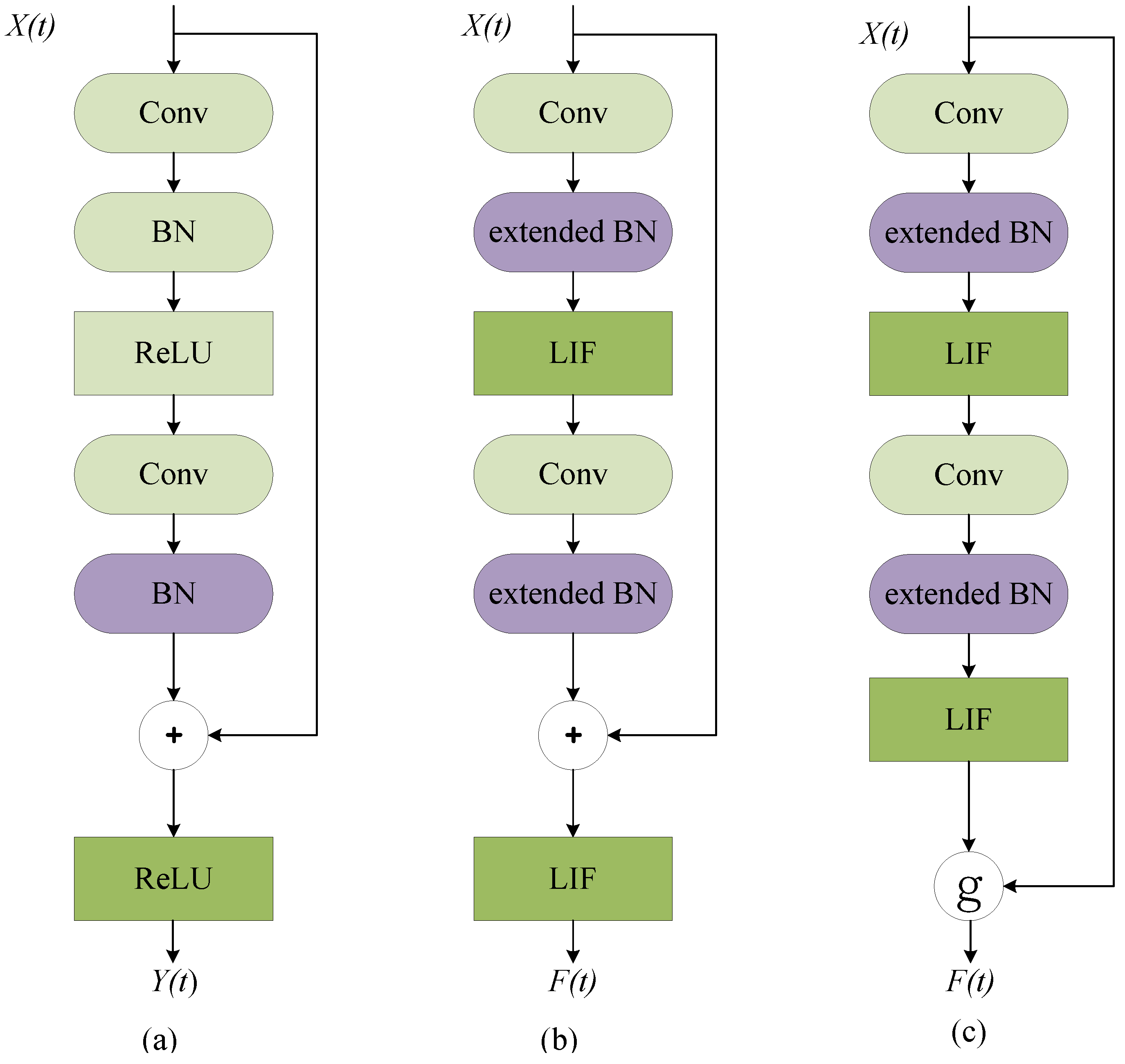 IDSNN: Towards High-Performance and Low-Latency SNN Training