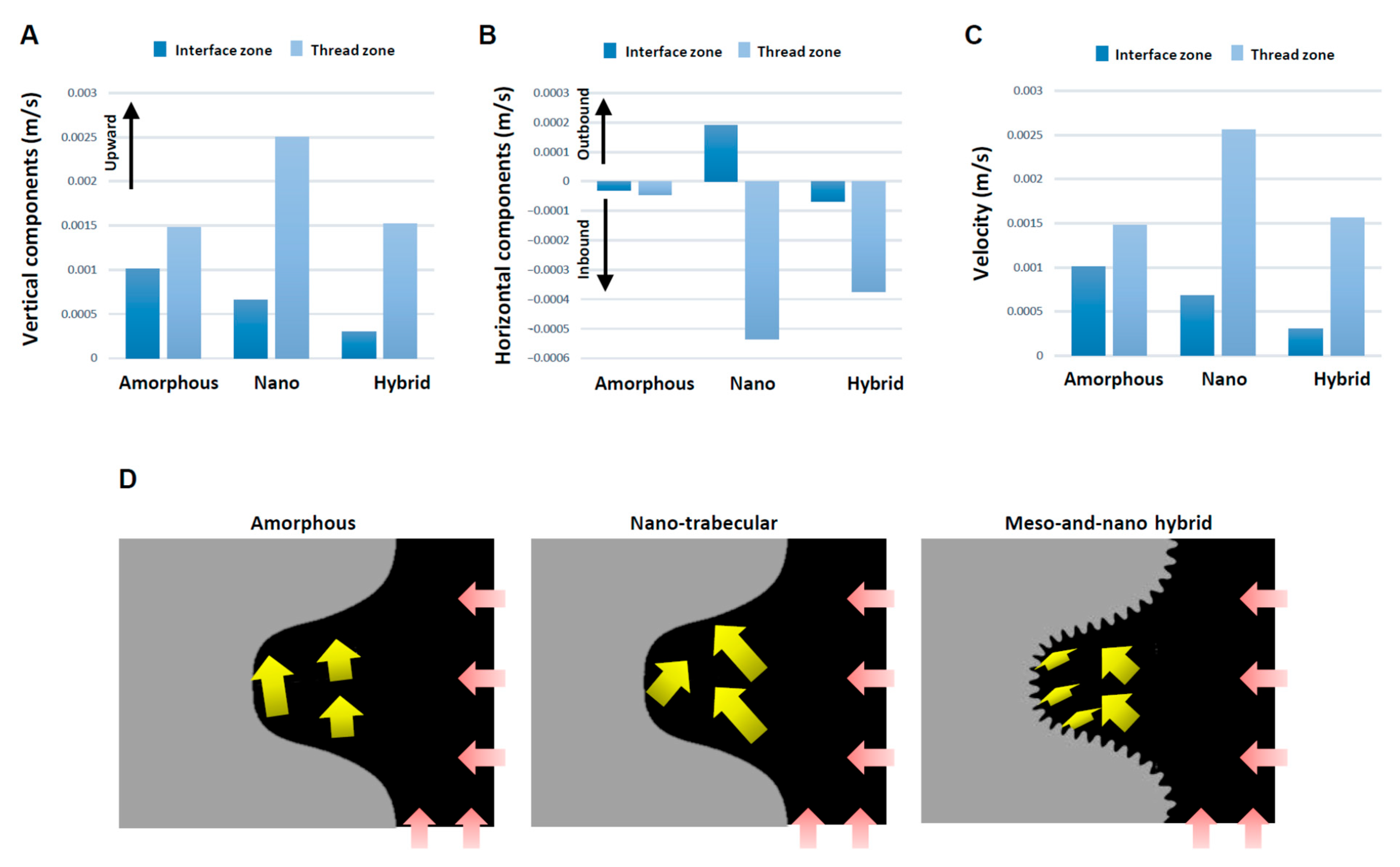 Biomimetics 08 00376 g006