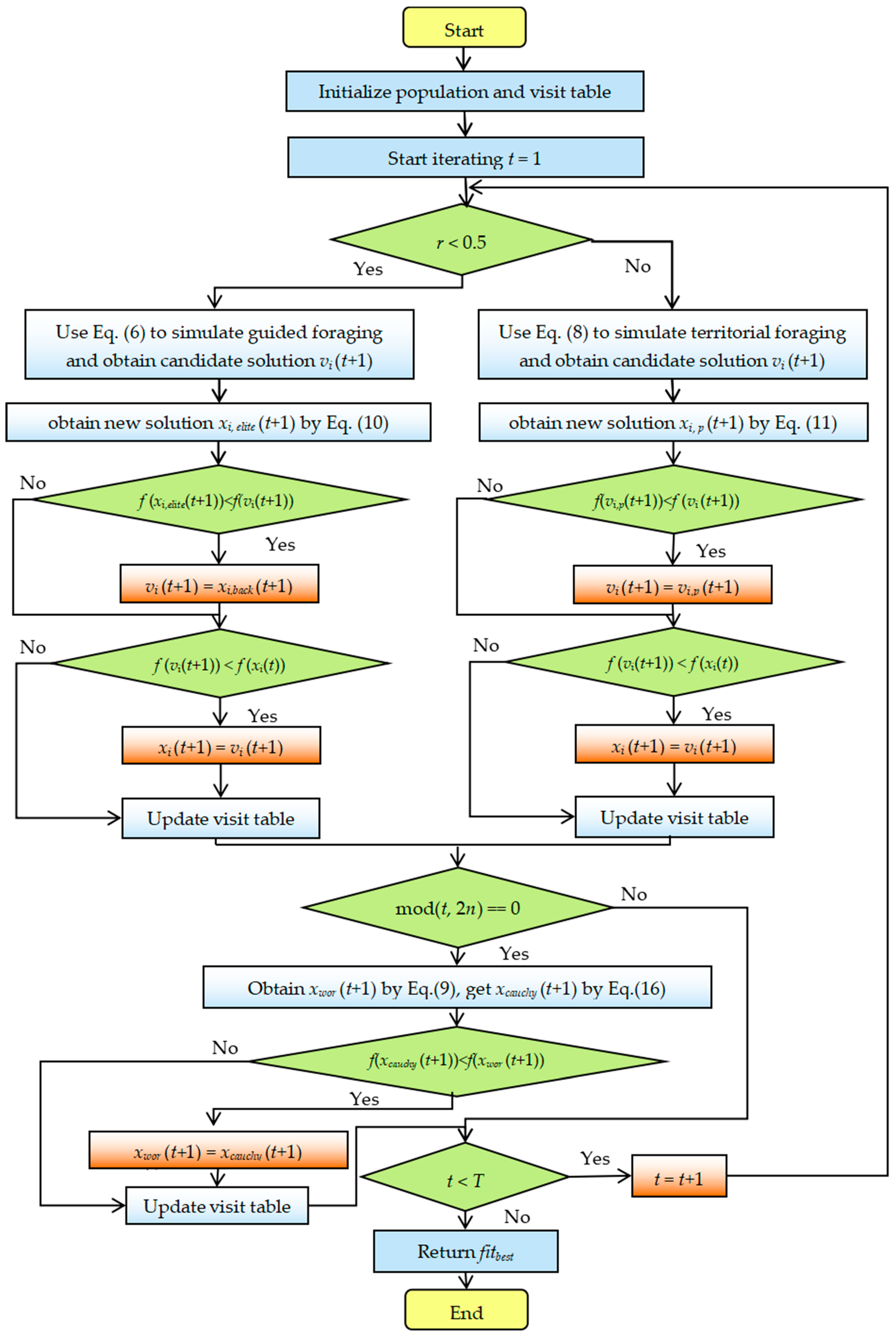 Biomimetics 08 00377 g003