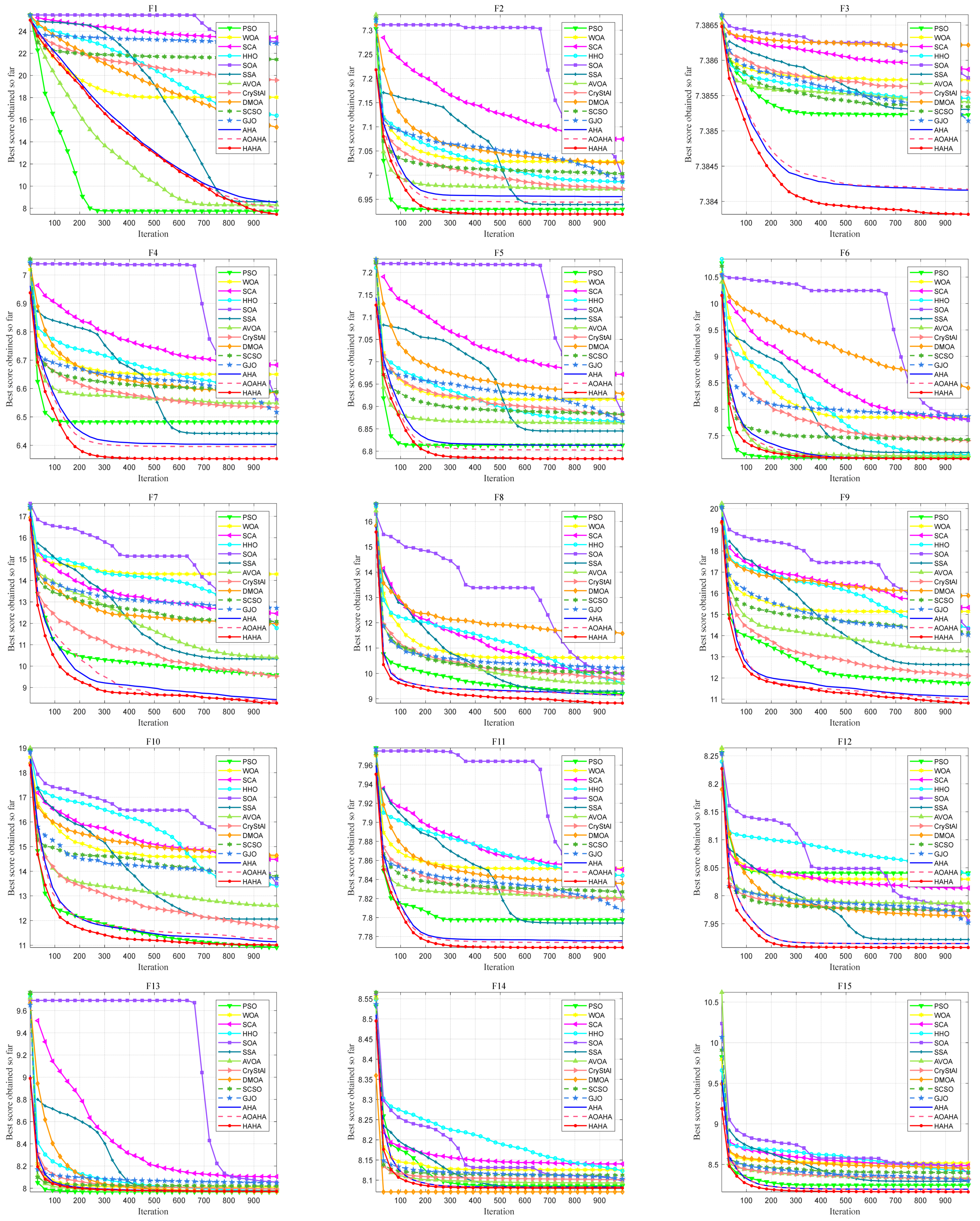 Biomimetics 08 00377 g004a
