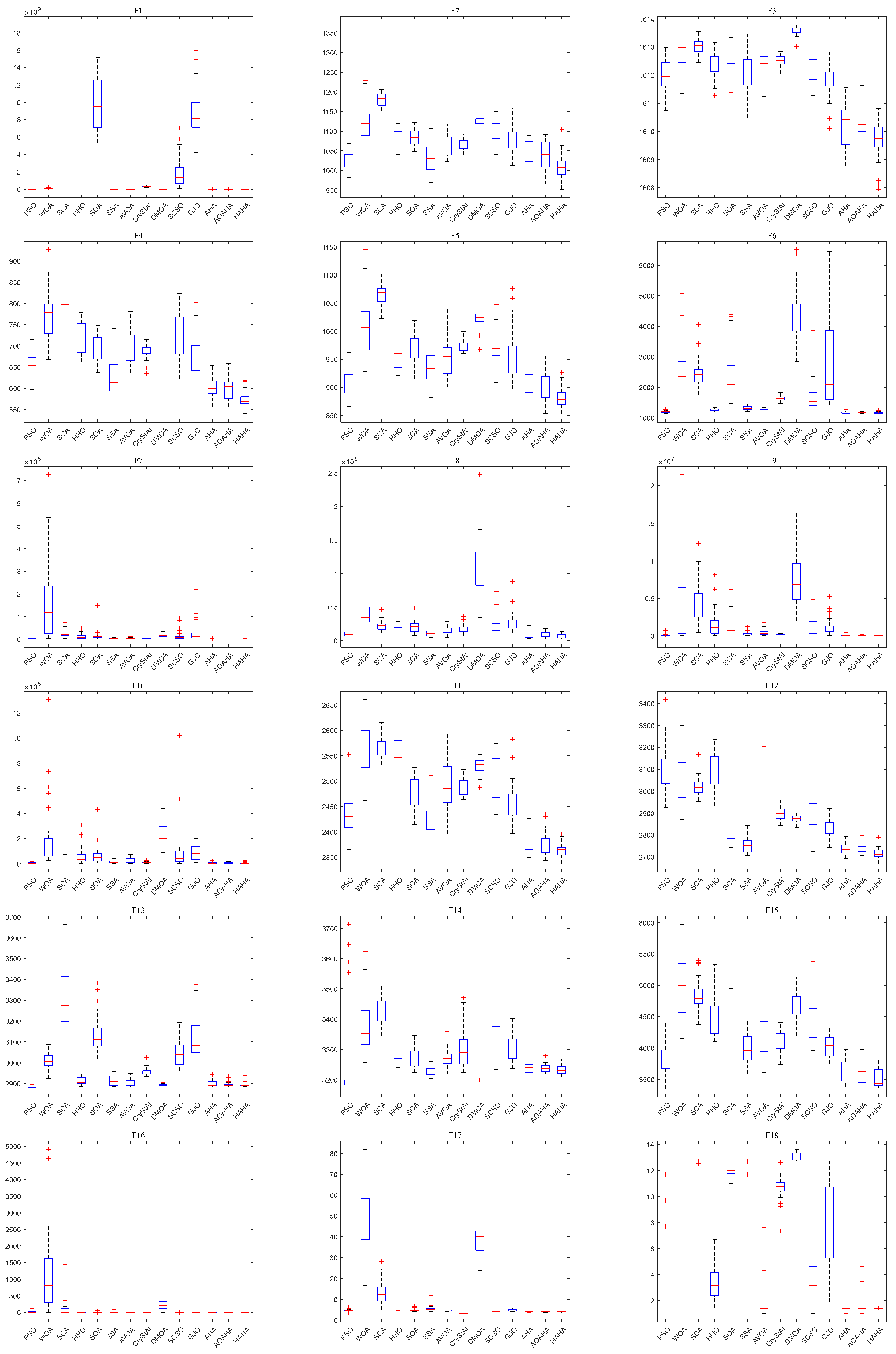 Biomimetics 08 00377 g005a