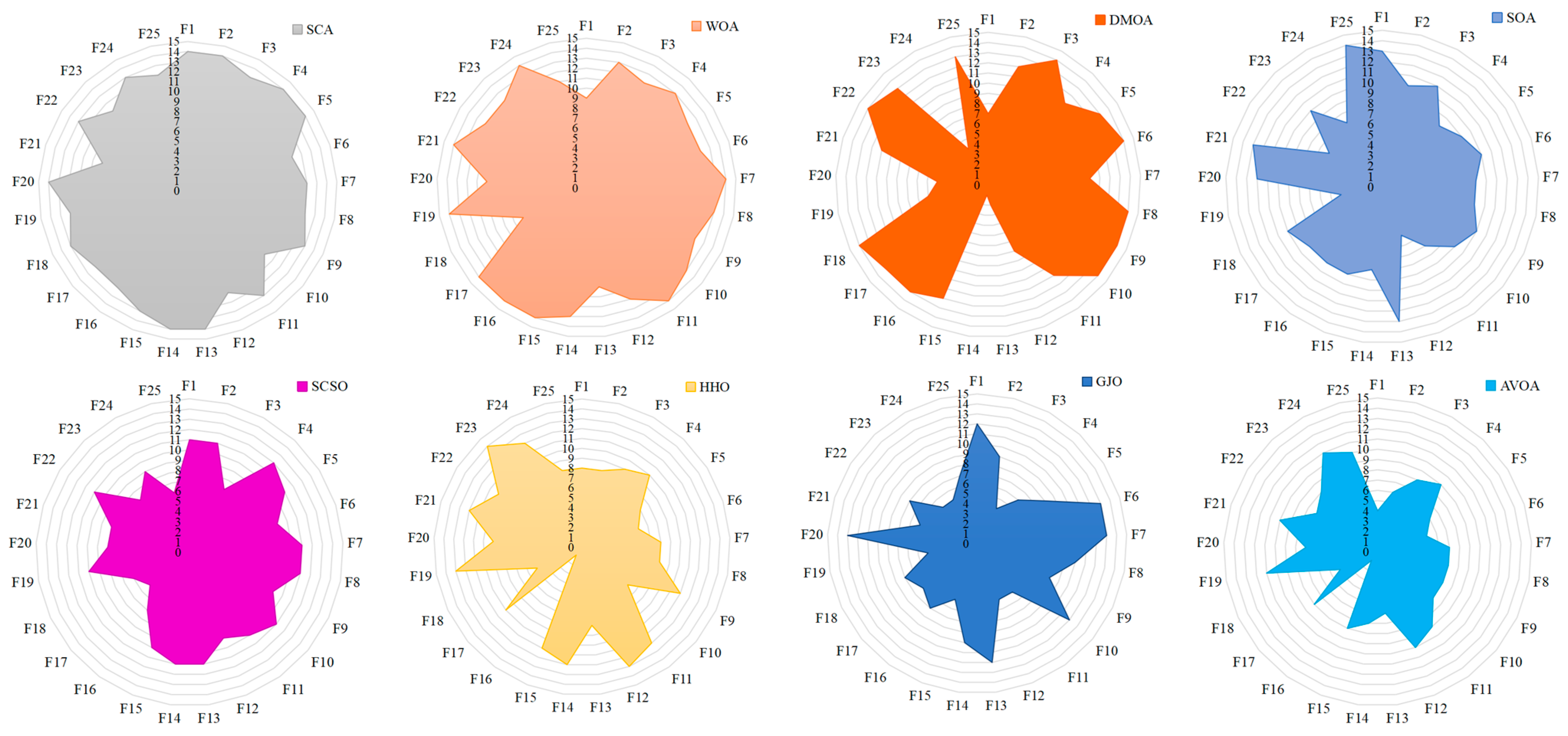 Biomimetics 08 00377 g006a