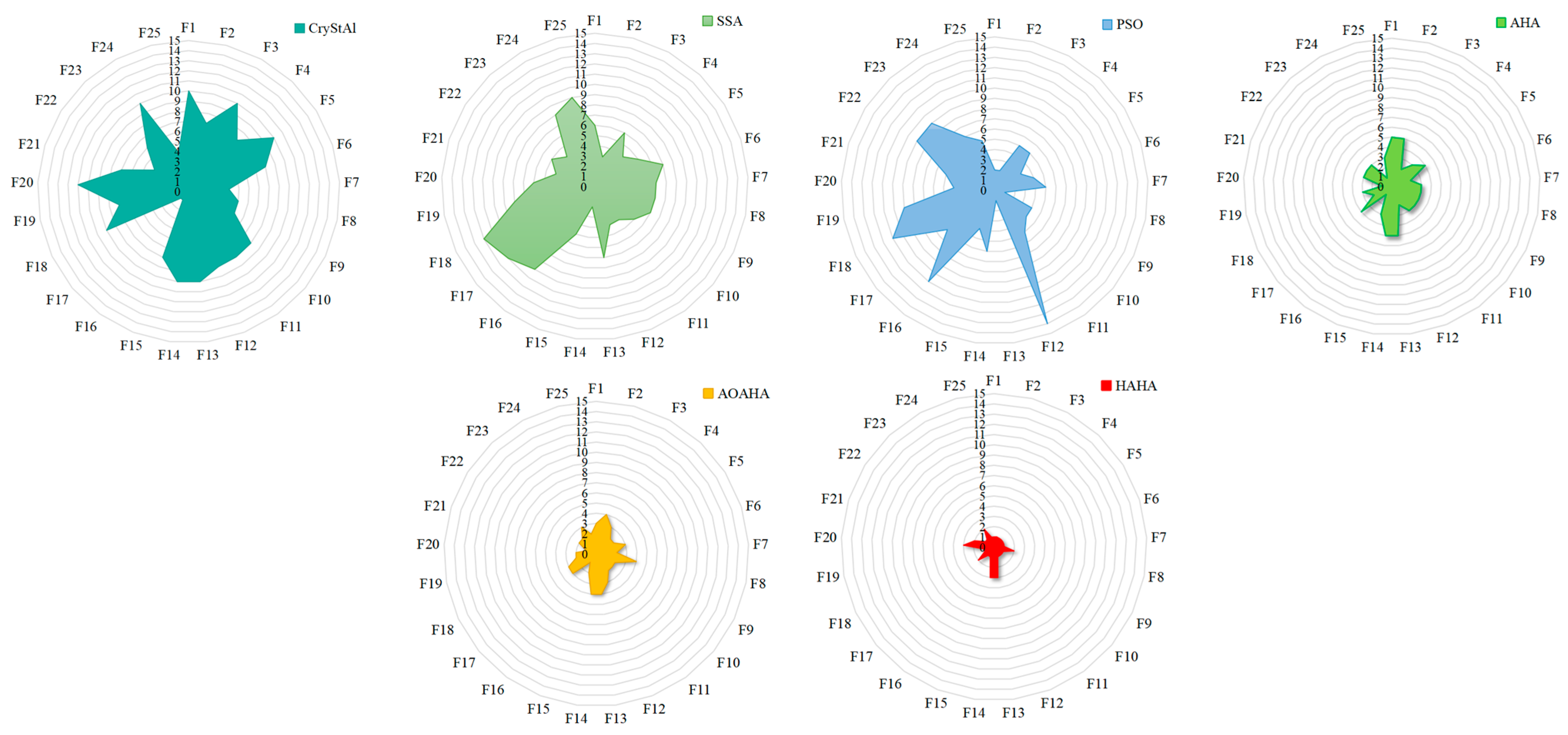 Biomimetics 08 00377 g006b