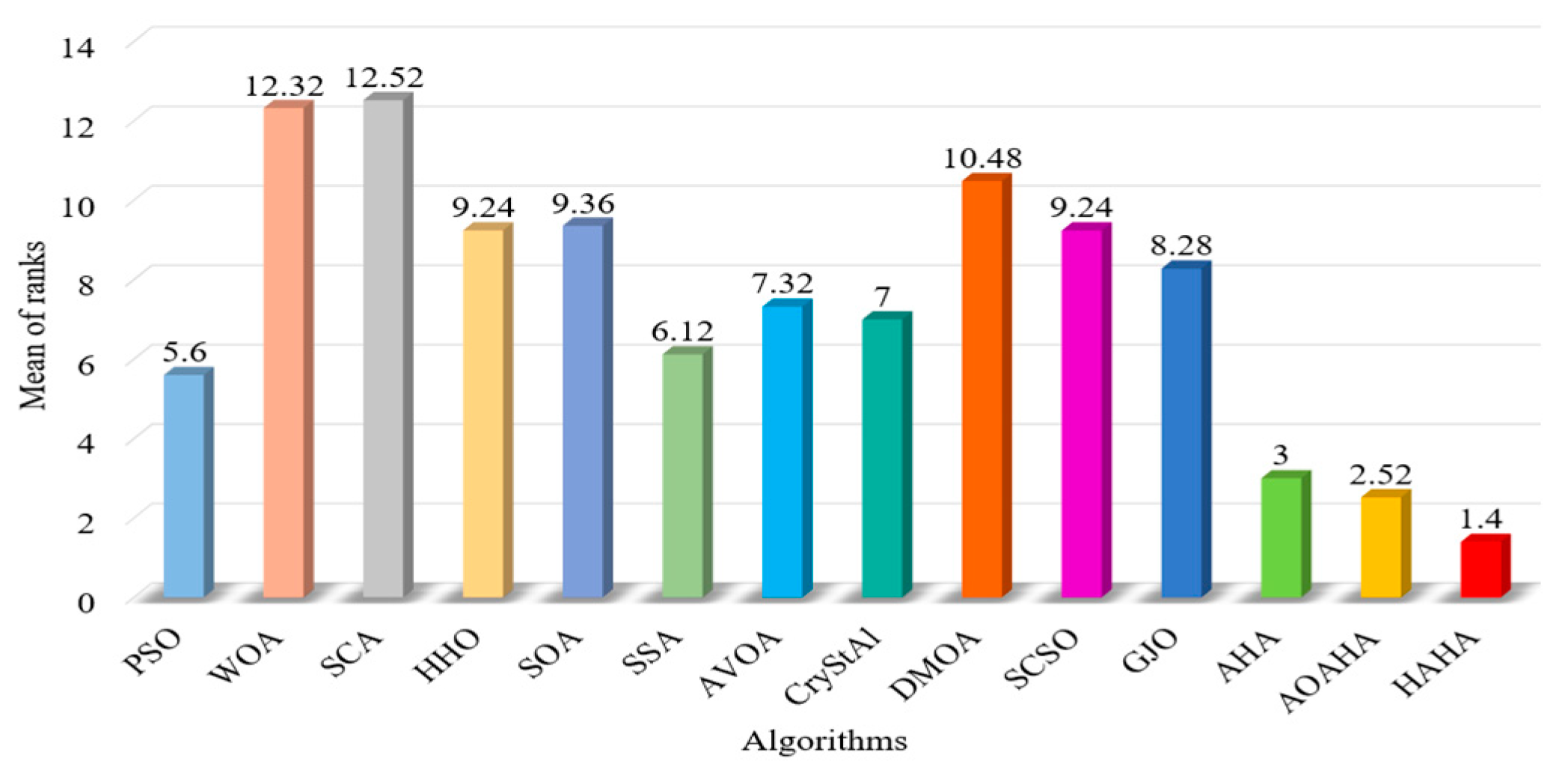 Biomimetics 08 00377 g007