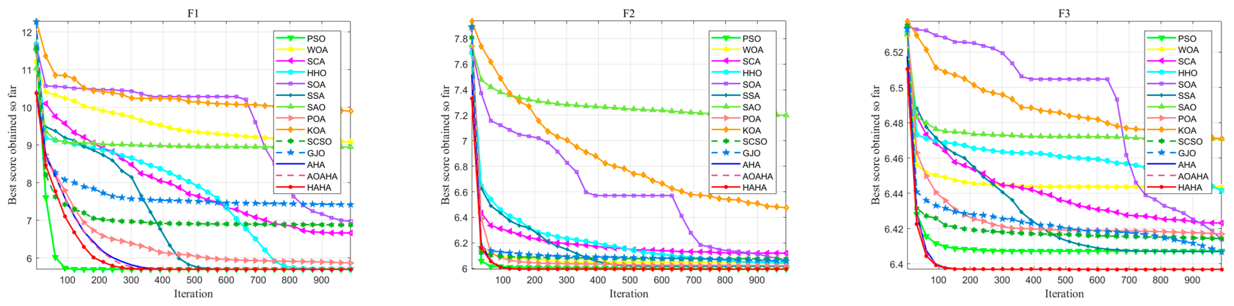 Biomimetics 08 00377 g008a