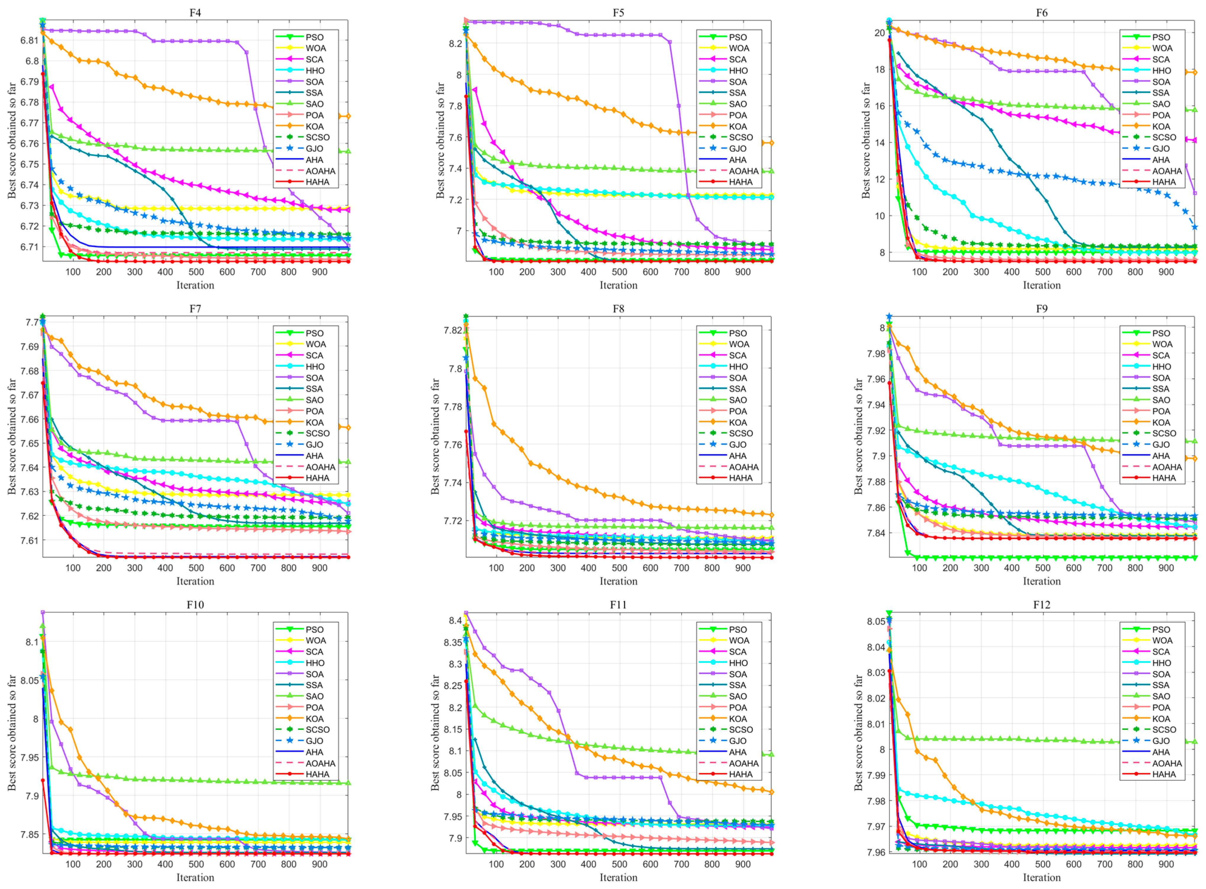 Biomimetics 08 00377 g008b
