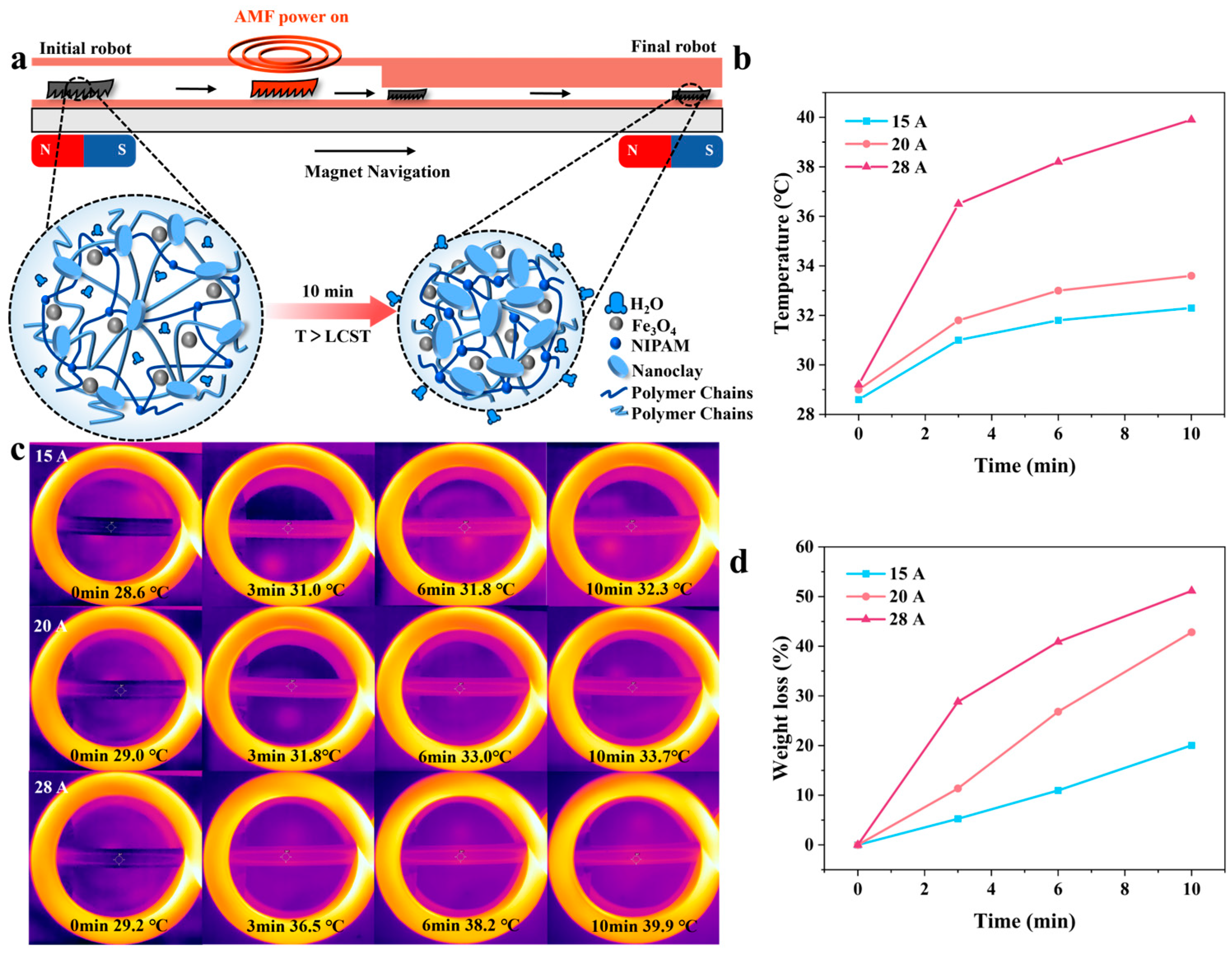 Biomimetics 08 00379 g006