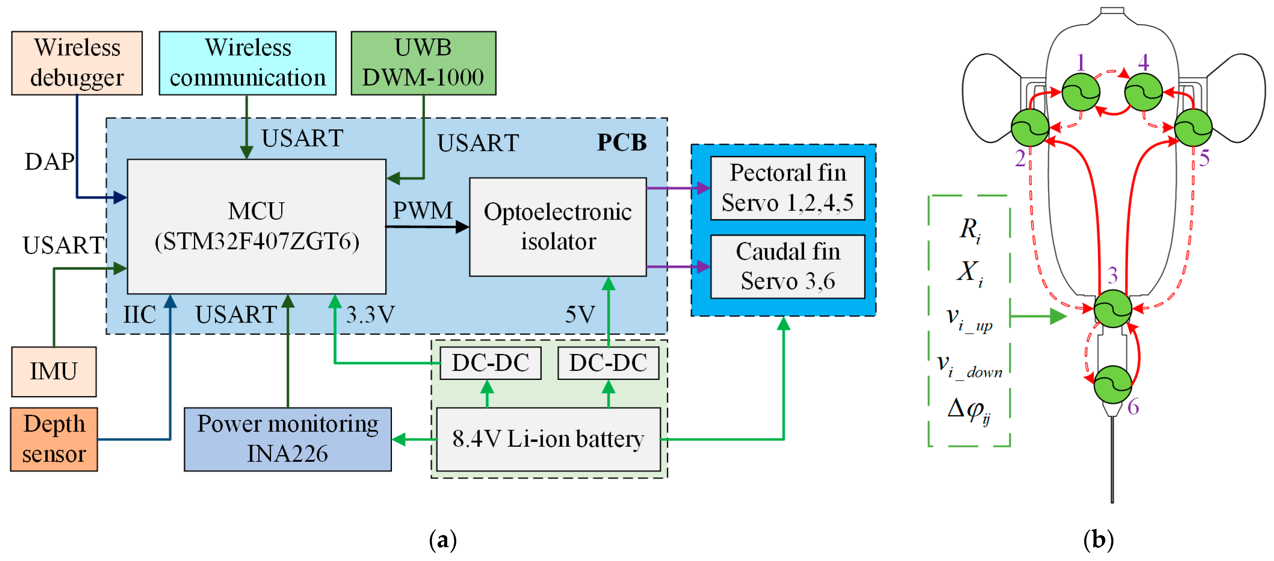 Biomimetics 08 00380 g004