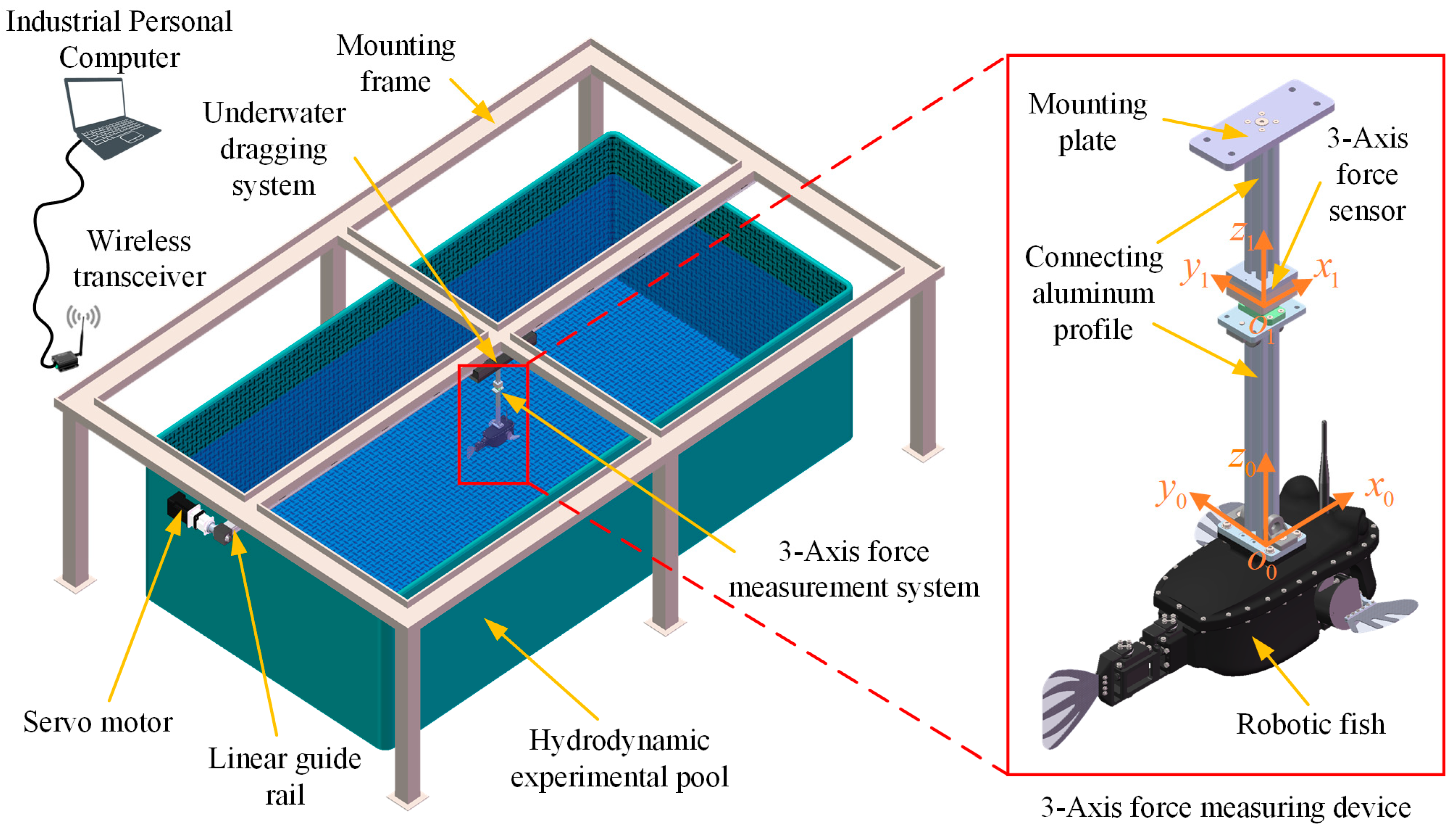 Biomimetics 08 00380 g005