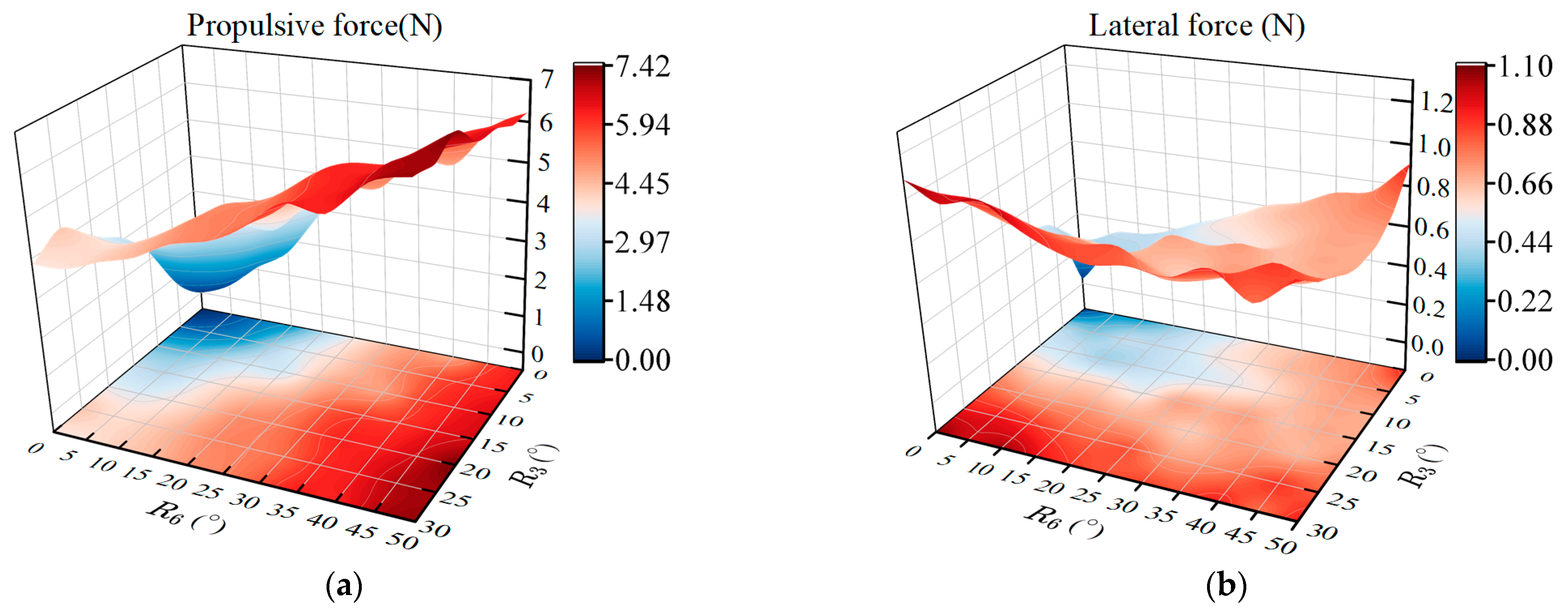 Biomimetics 08 00380 g007