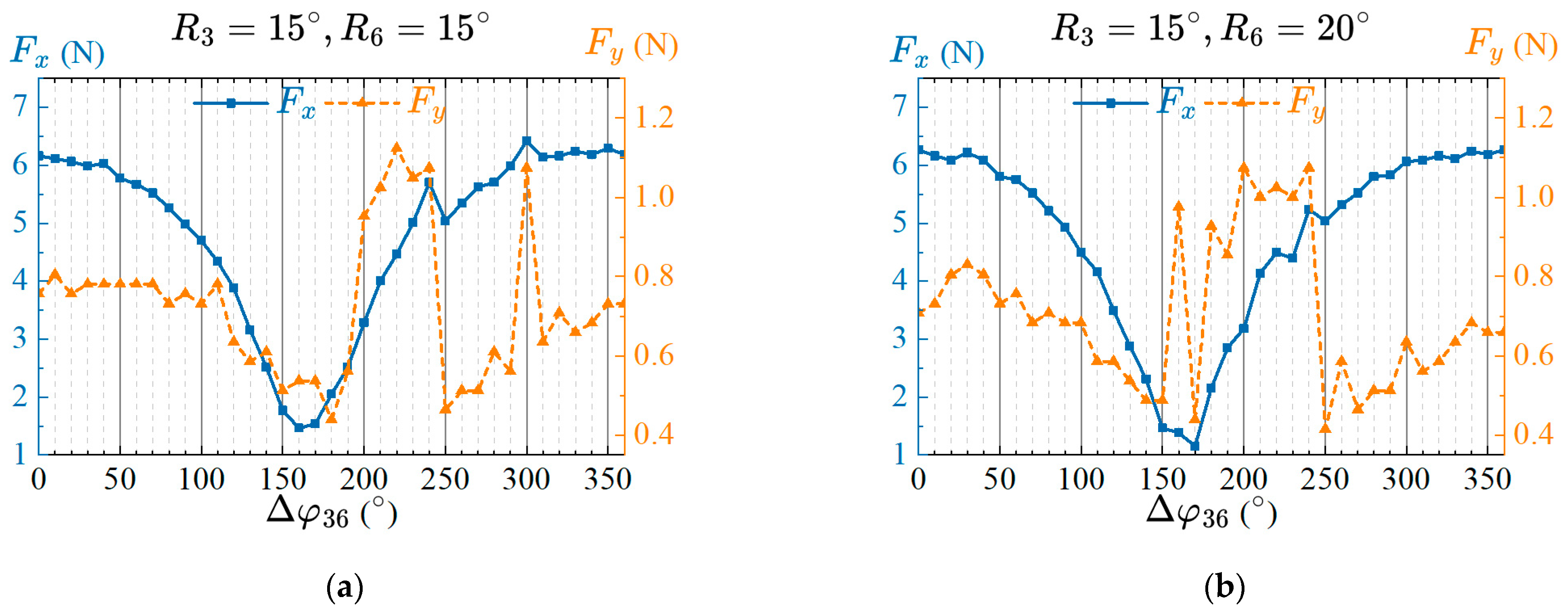 Biomimetics 08 00380 g008