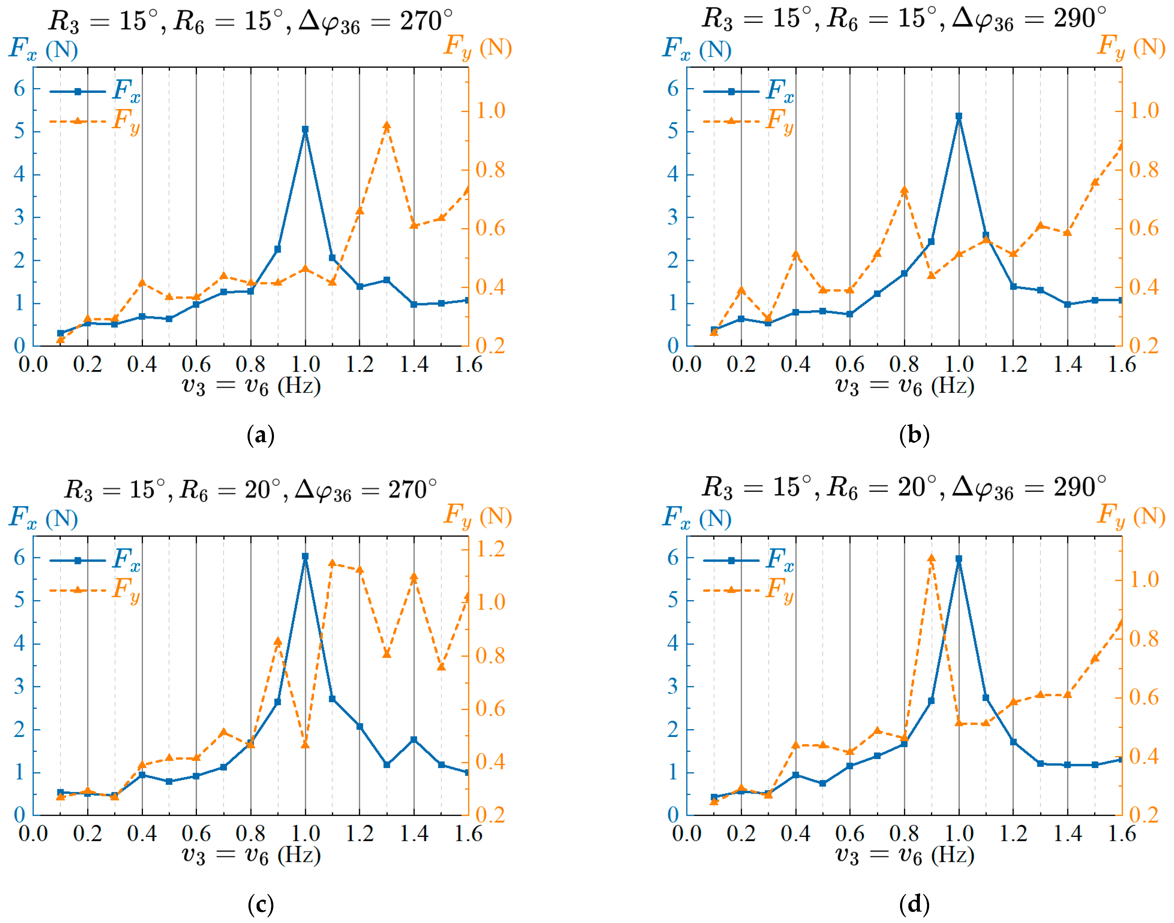 Biomimetics 08 00380 g009