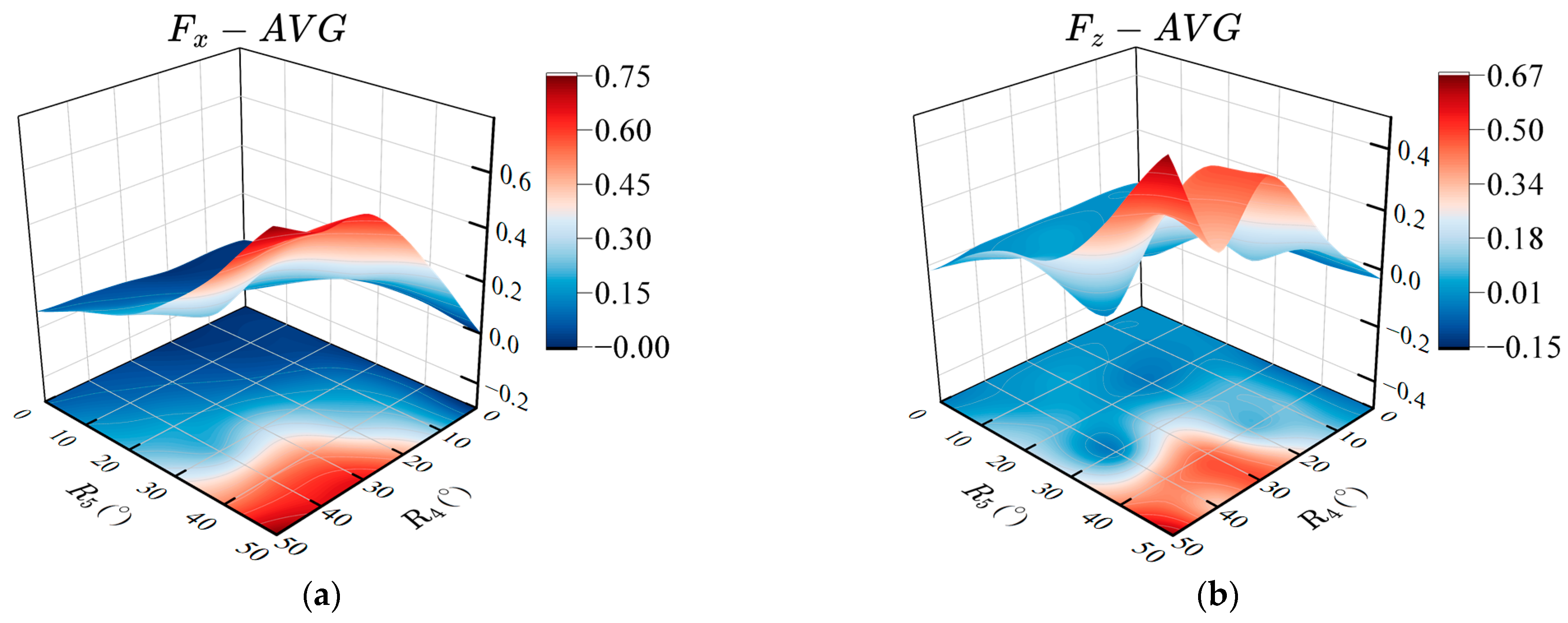 Biomimetics 08 00380 g010