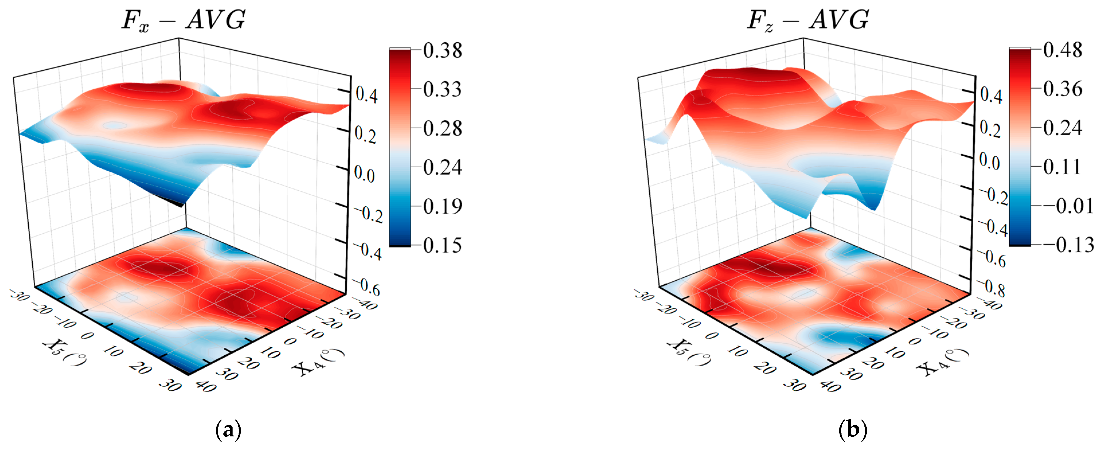 Biomimetics 08 00380 g011