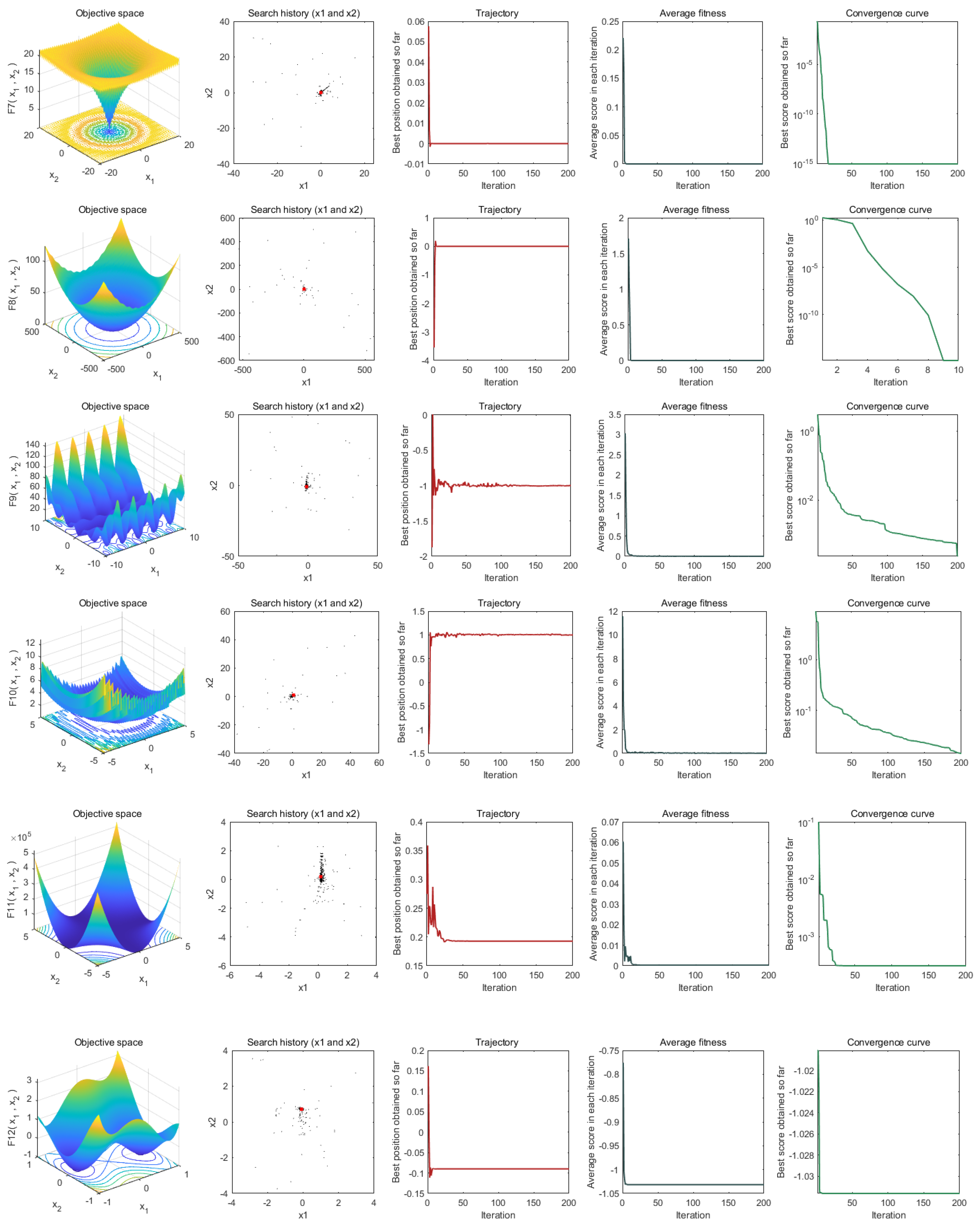 Biomimetics 08 00381 g001b
