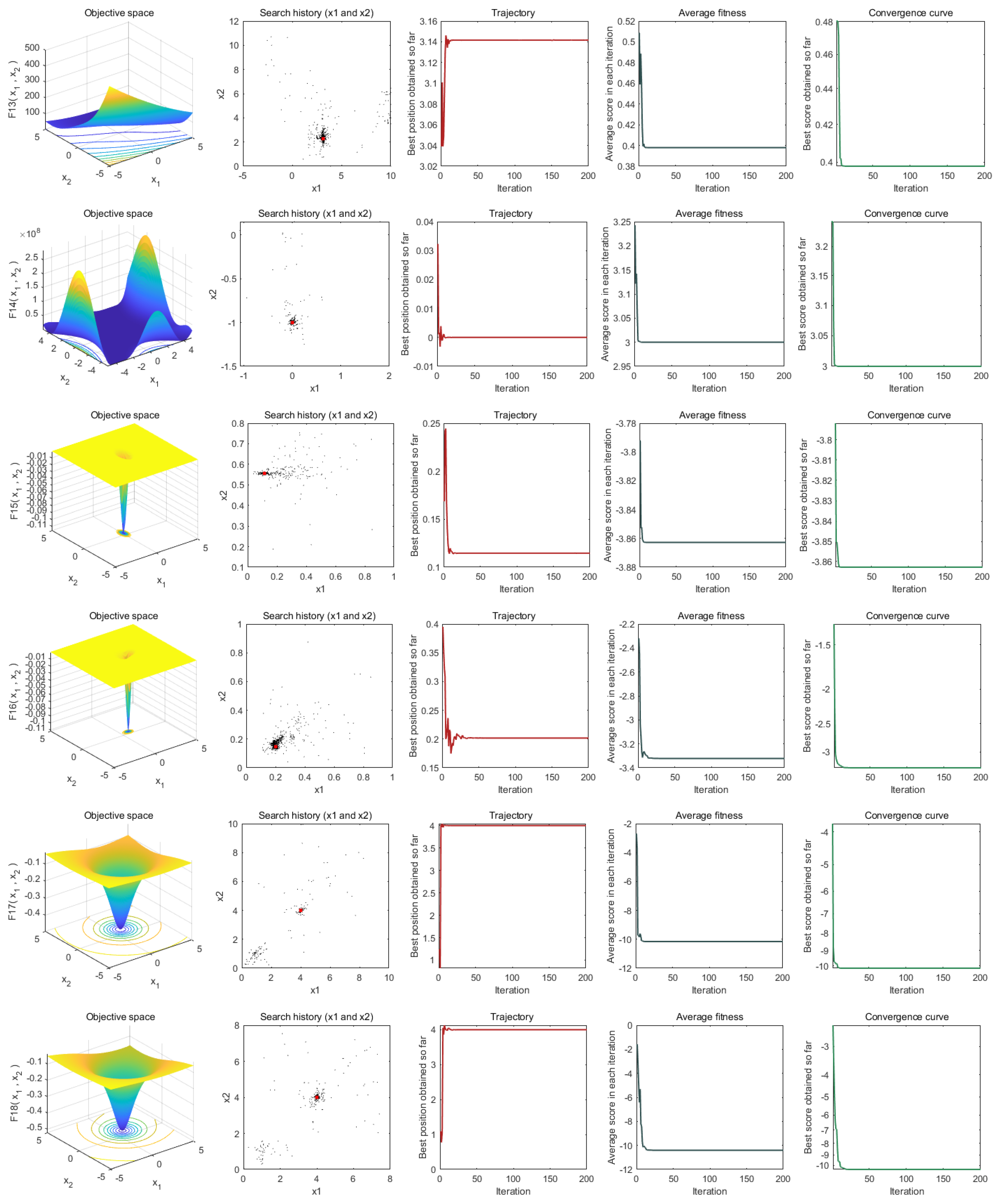 Biomimetics 08 00381 g001c