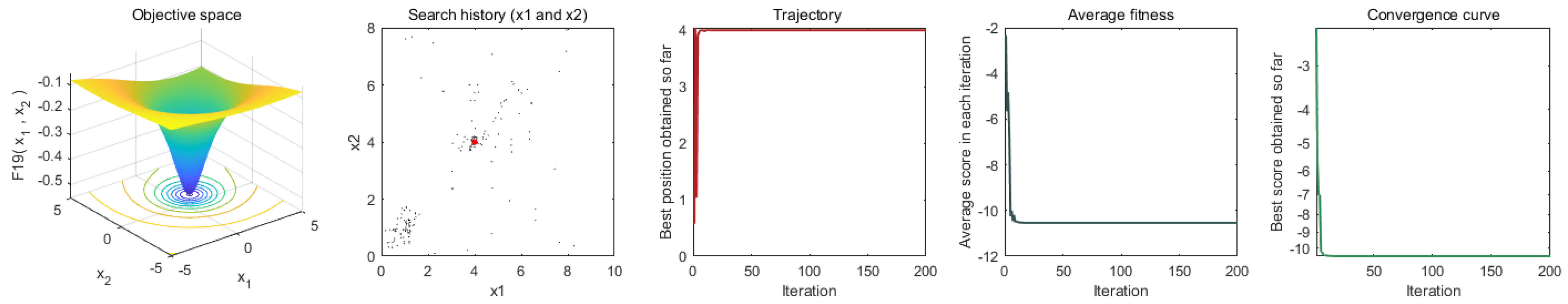 Biomimetics 08 00381 g001d